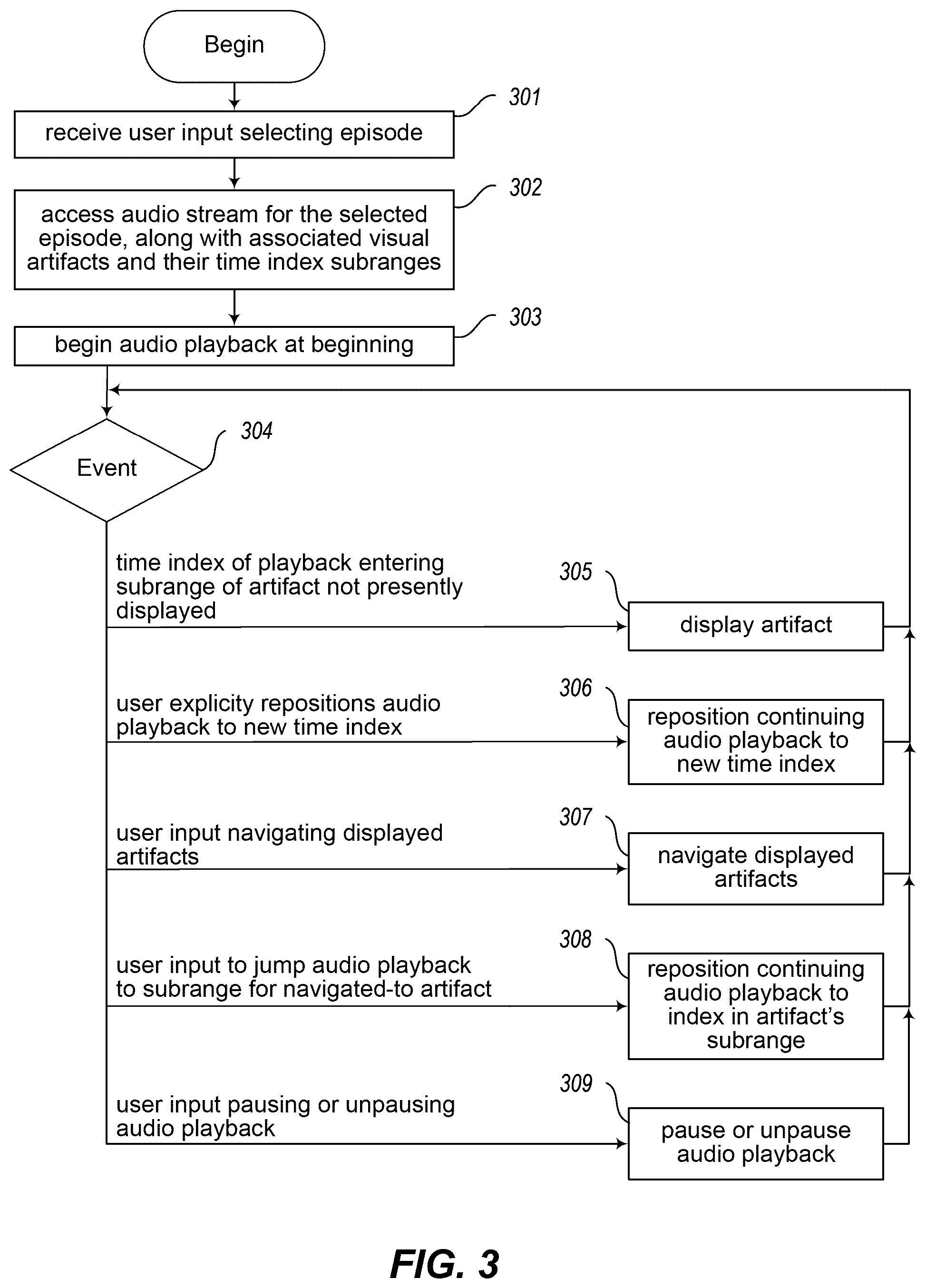 Patent US12316890 Figure 3 – Presenting an audio sequence with flexibly coupled complementary visual content, such as visual artifacts