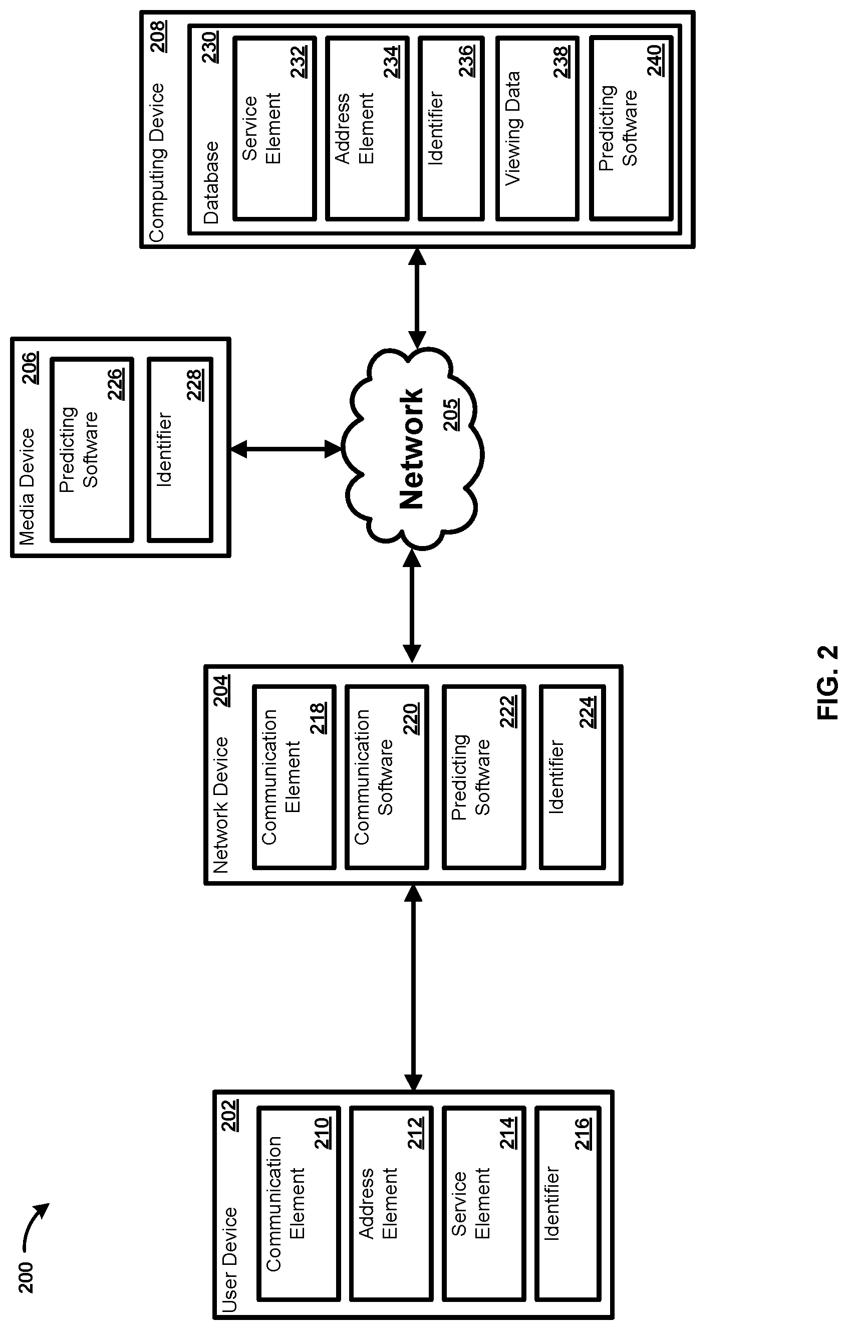 Patent US12316892 Figure 2 – Methods and systems for predicting content consumption