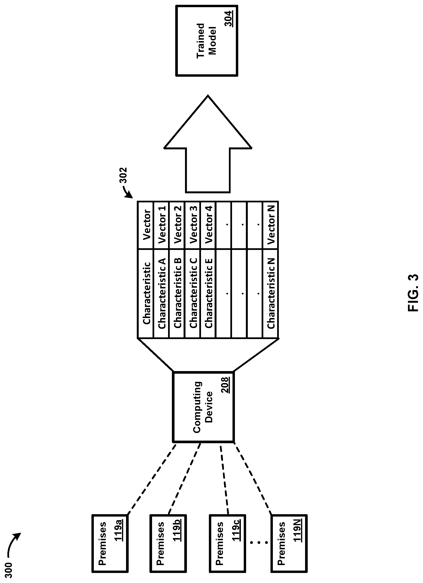 Patent US12316892 Figure 3 – Methods and systems for predicting content consumption