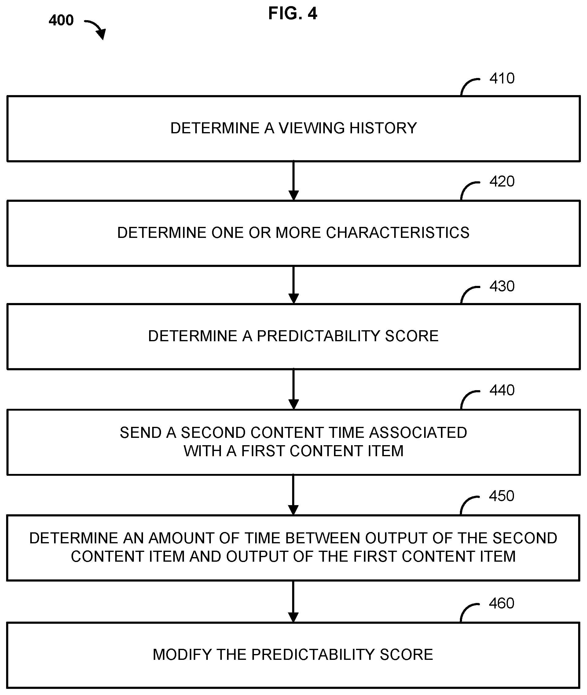 Patent US12316892 Figure 4 – Methods and systems for predicting content consumption