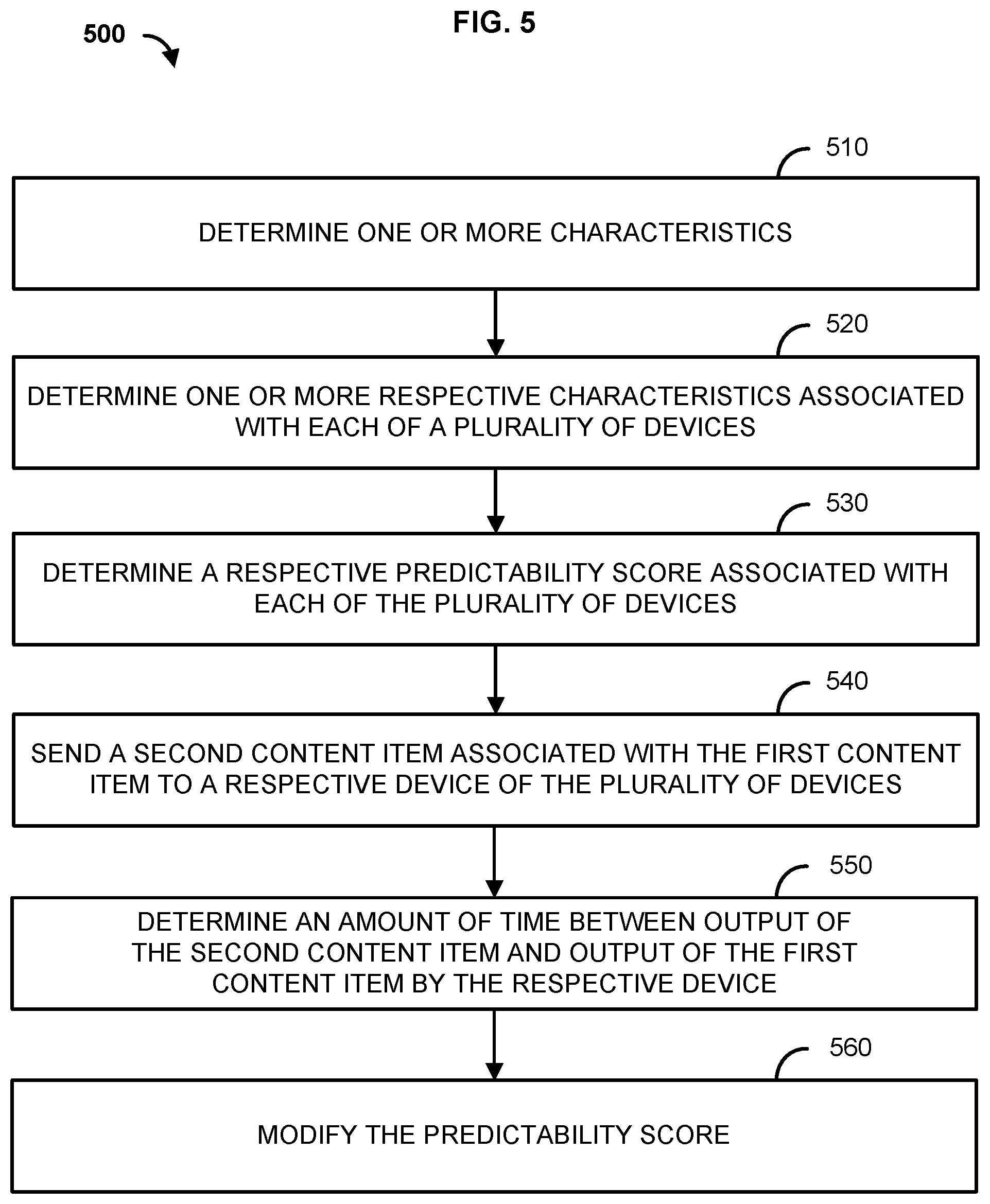 Patent US12316892 Figure 5 – Methods and systems for predicting content consumption