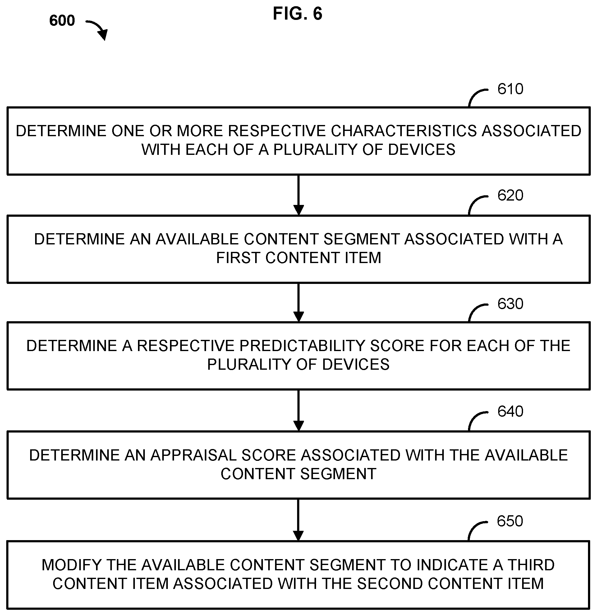 Patent US12316892 Figure 6 – Methods and systems for predicting content consumption