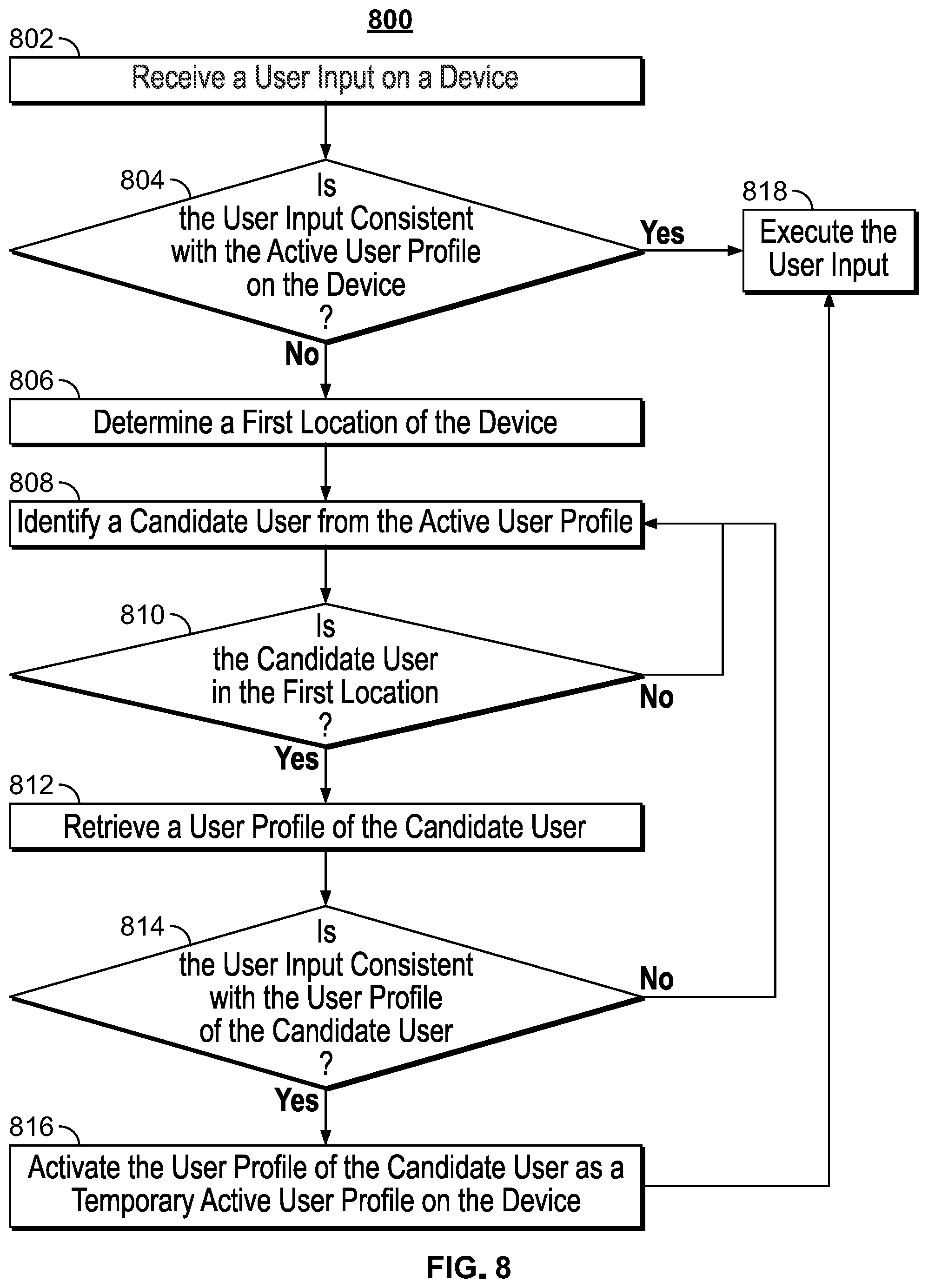 Patent US12316894 Figure 8 – Systems and methods for identifying unknown users of a device to provide personalized user profiles