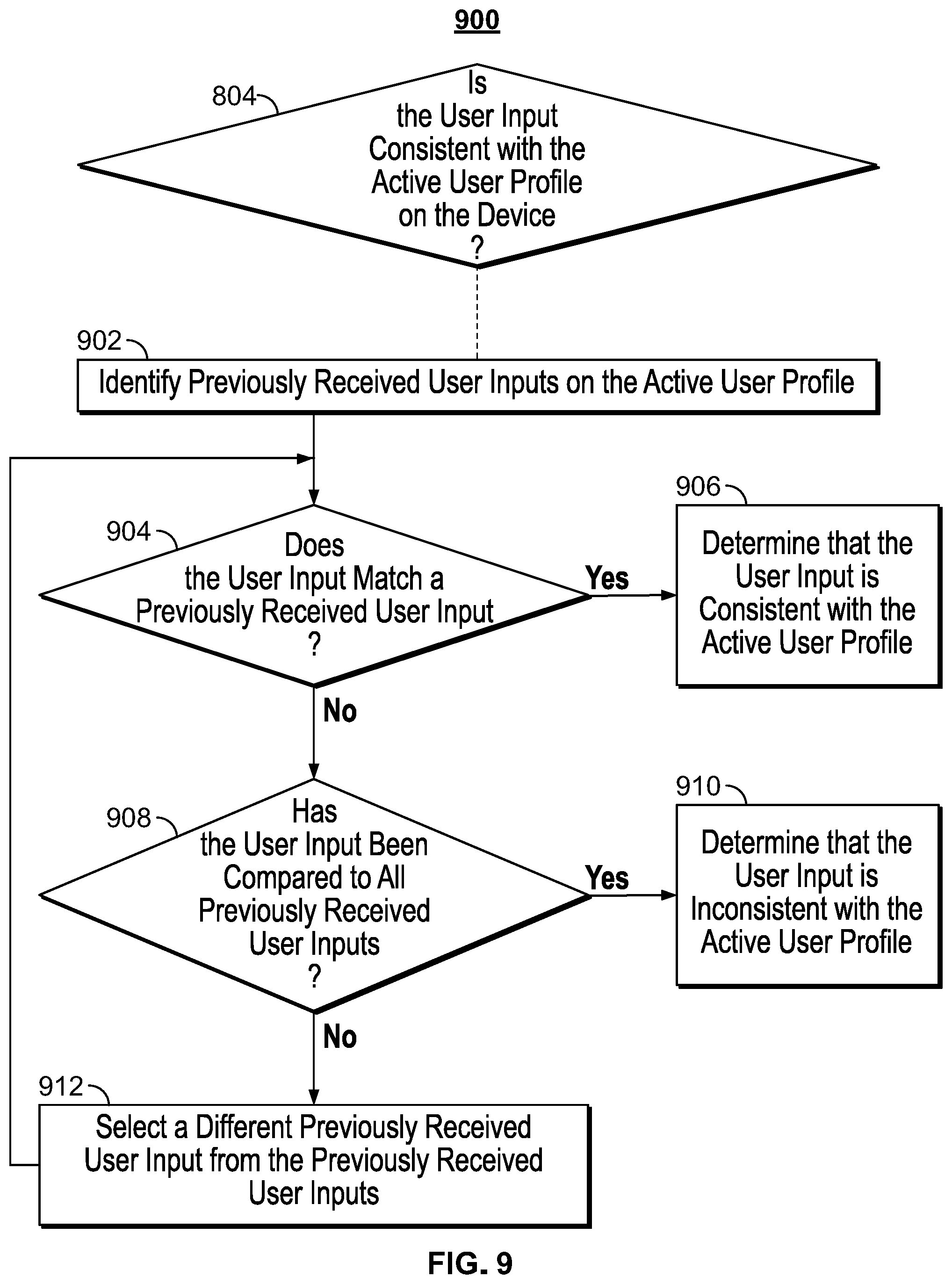Patent US12316894 Figure 9 – Systems and methods for identifying unknown users of a device to provide personalized user profiles
