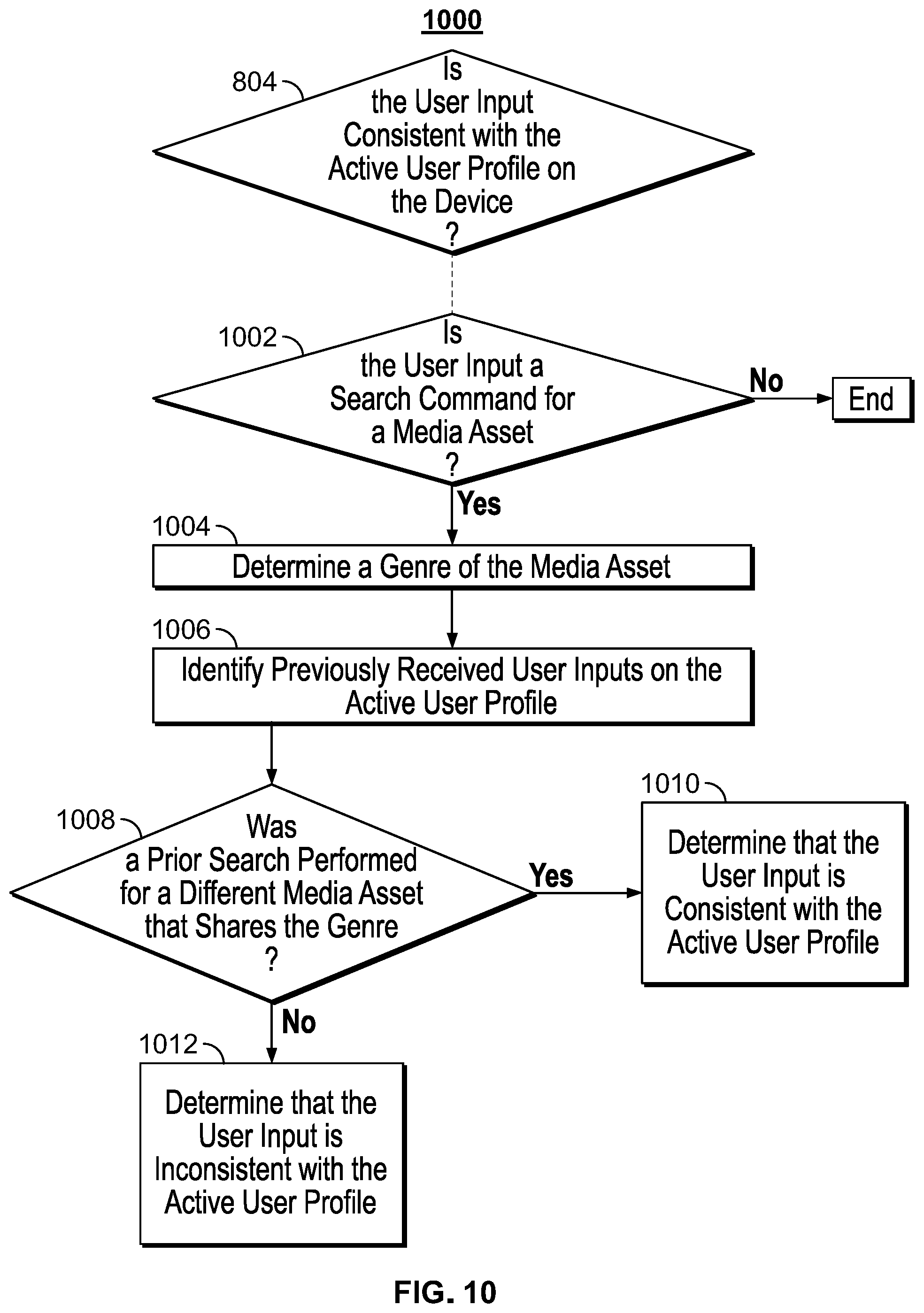 Patent US12316894 Figure 10 – Systems and methods for identifying unknown users of a device to provide personalized user profiles