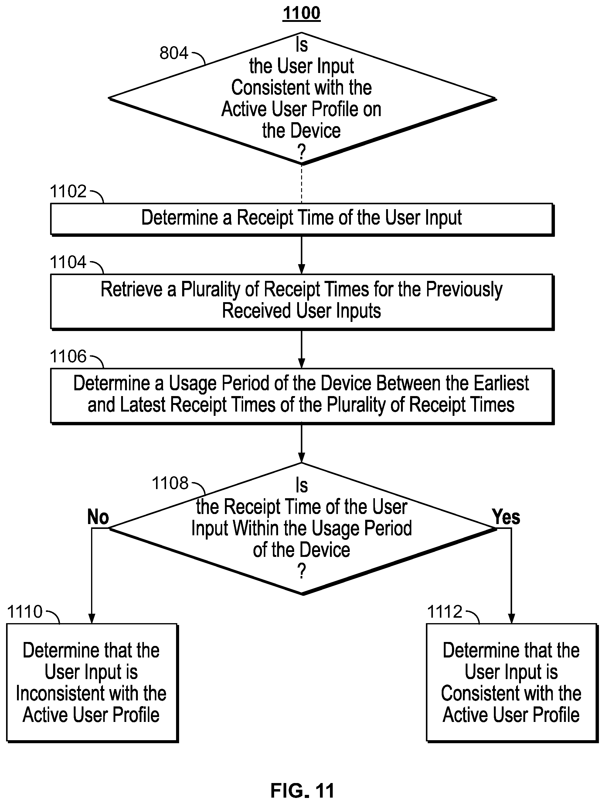 Patent US12316894 Figure 11 – Systems and methods for identifying unknown users of a device to provide personalized user profiles