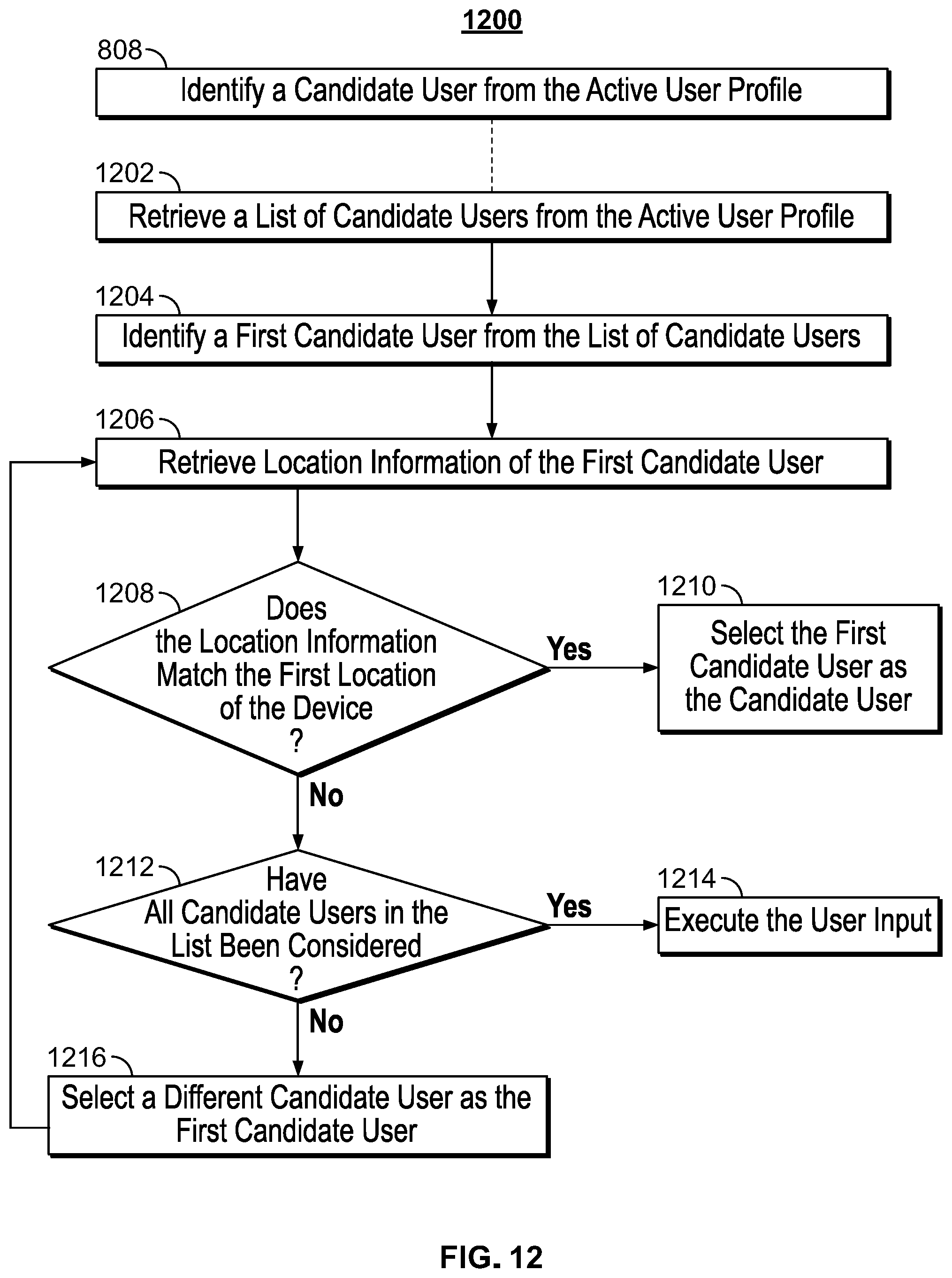 Patent US12316894 Figure 12 – Systems and methods for identifying unknown users of a device to provide personalized user profiles