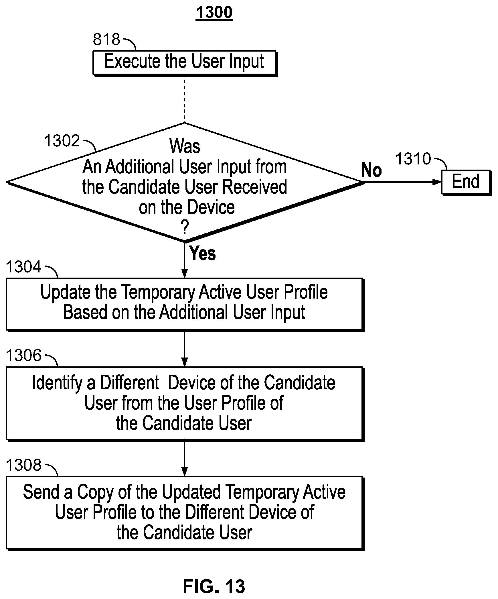 Patent US12316894 Figure 13 – Systems and methods for identifying unknown users of a device to provide personalized user profiles