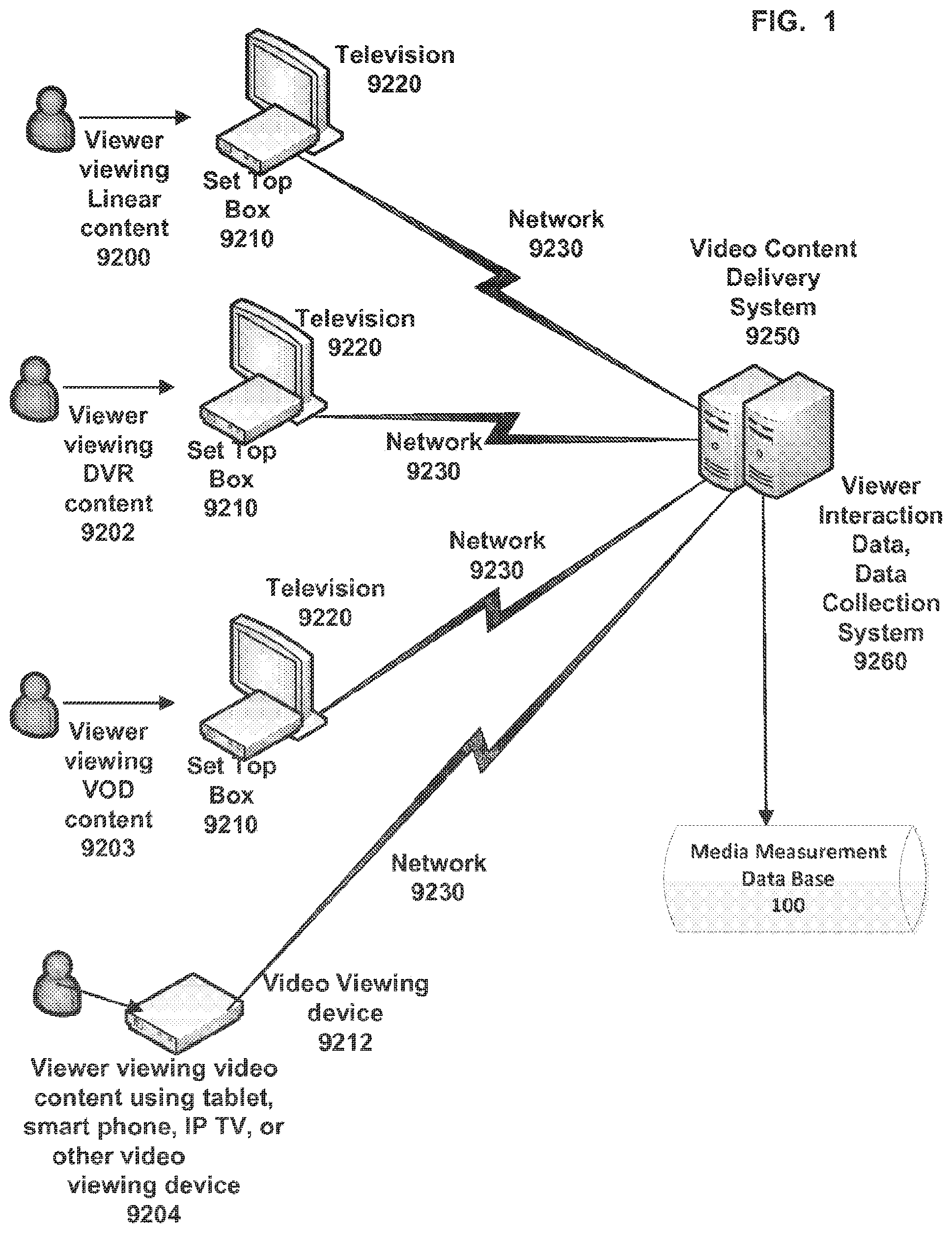 Patent US12316895 Figure 1 – Data translation for video-viewing activity