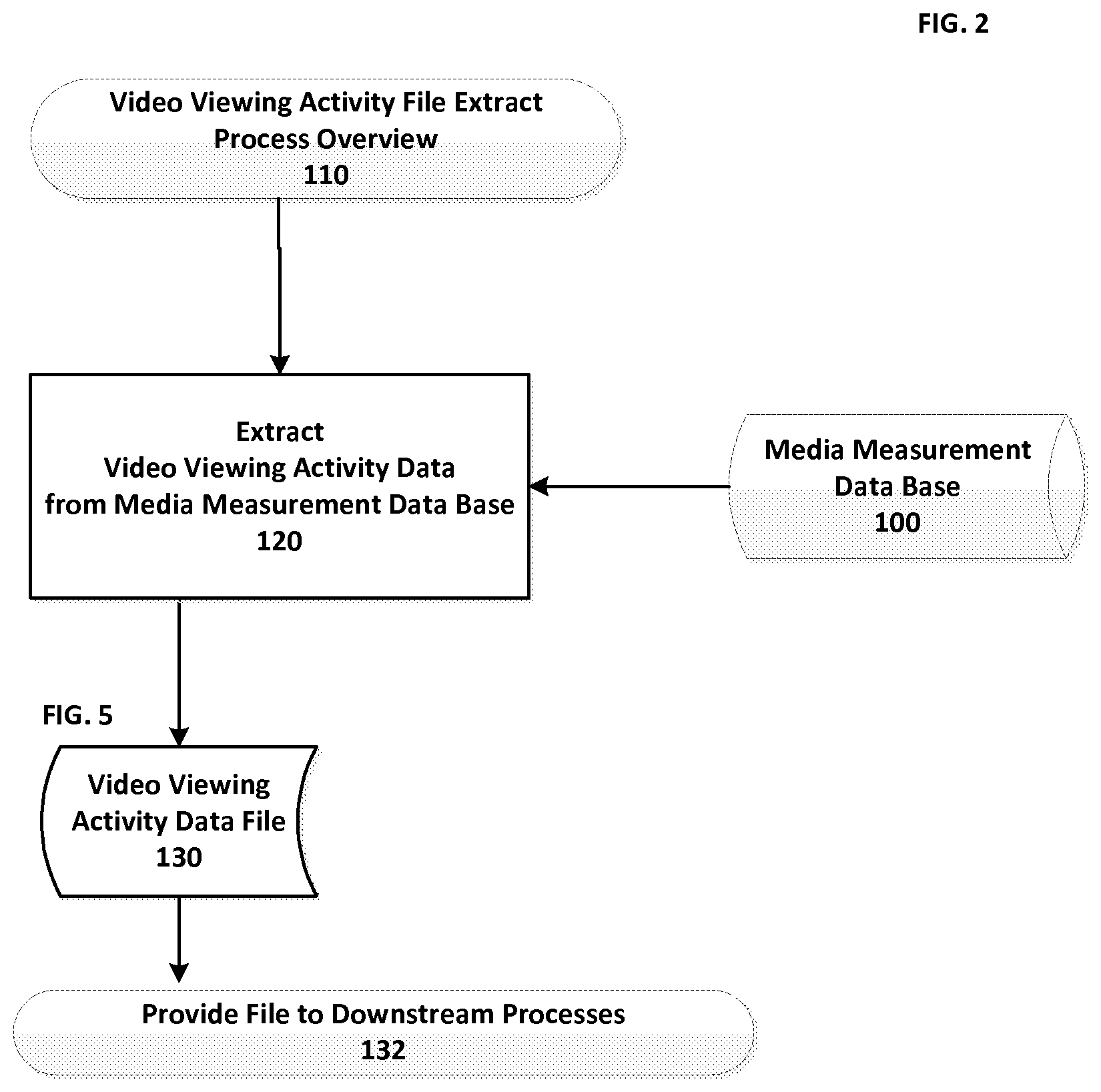Patent US12316895 Figure 2 – Data translation for video-viewing activity