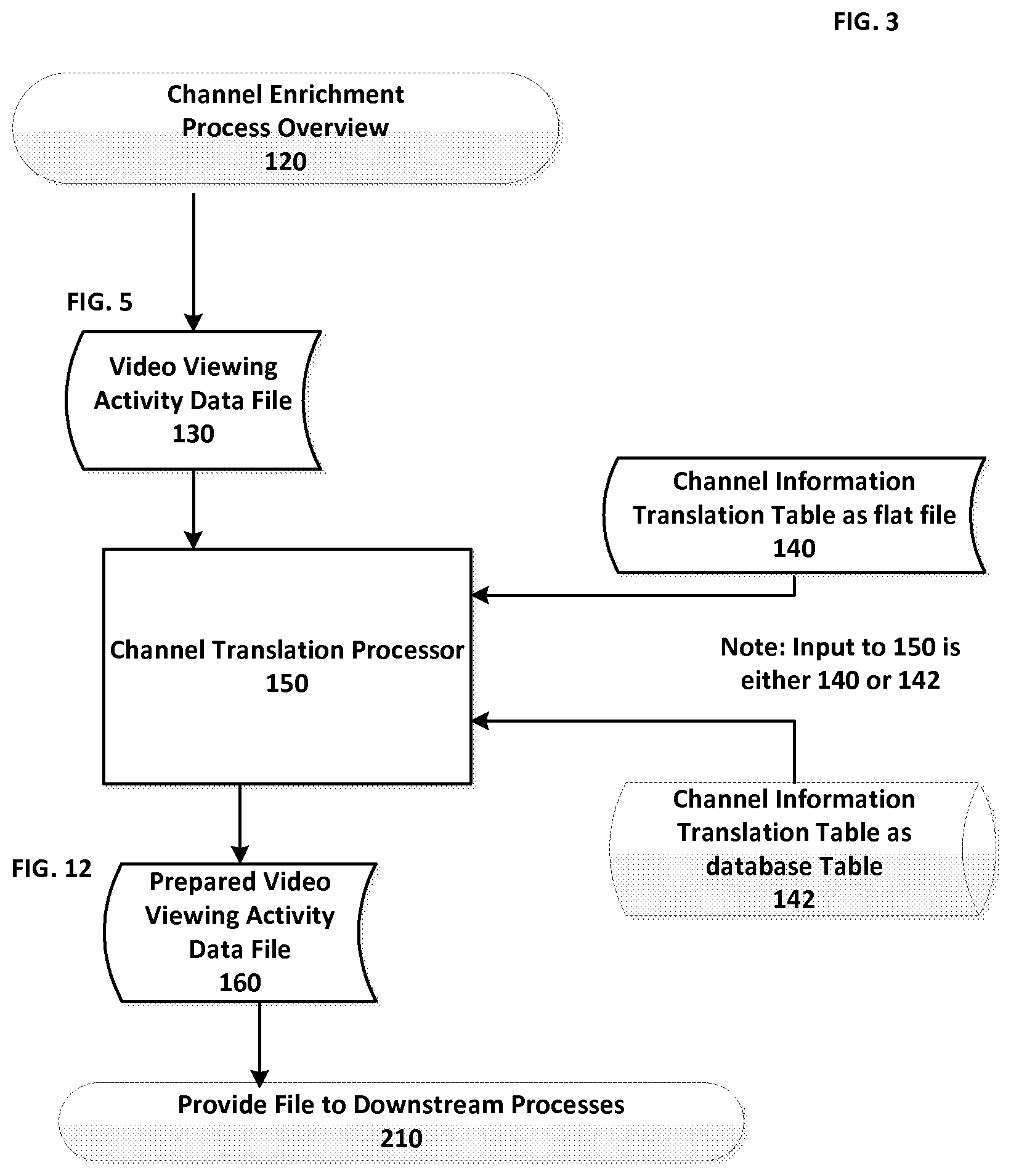 Patent US12316895 Figure 3 – Data translation for video-viewing activity