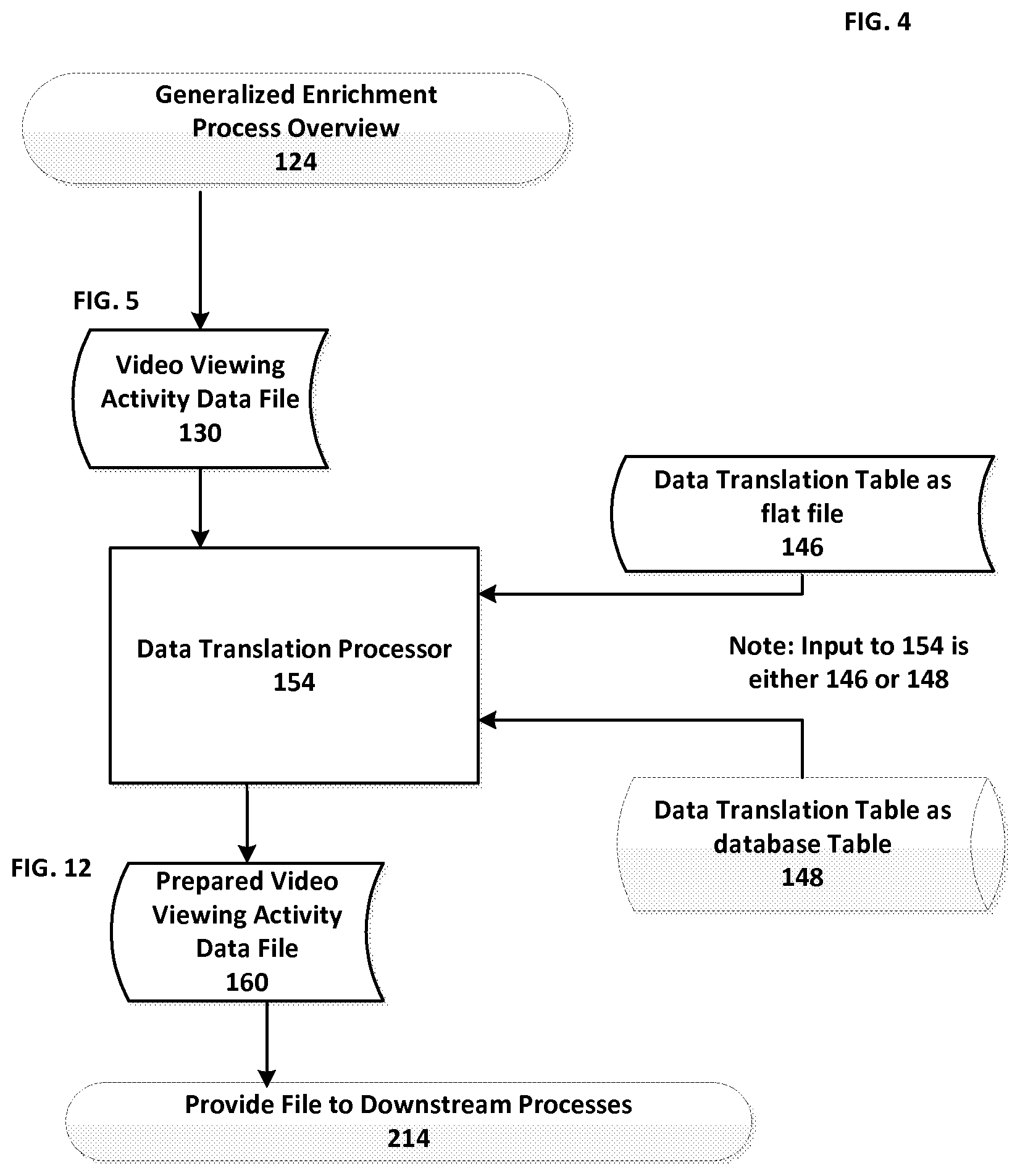 Patent US12316895 Figure 4 – Data translation for video-viewing activity