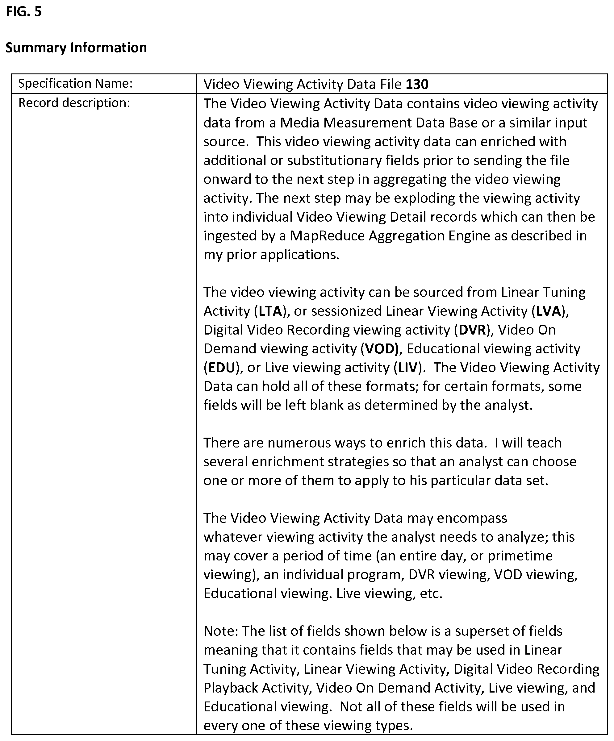Patent US12316895 Figure 5 – Data translation for video-viewing activity