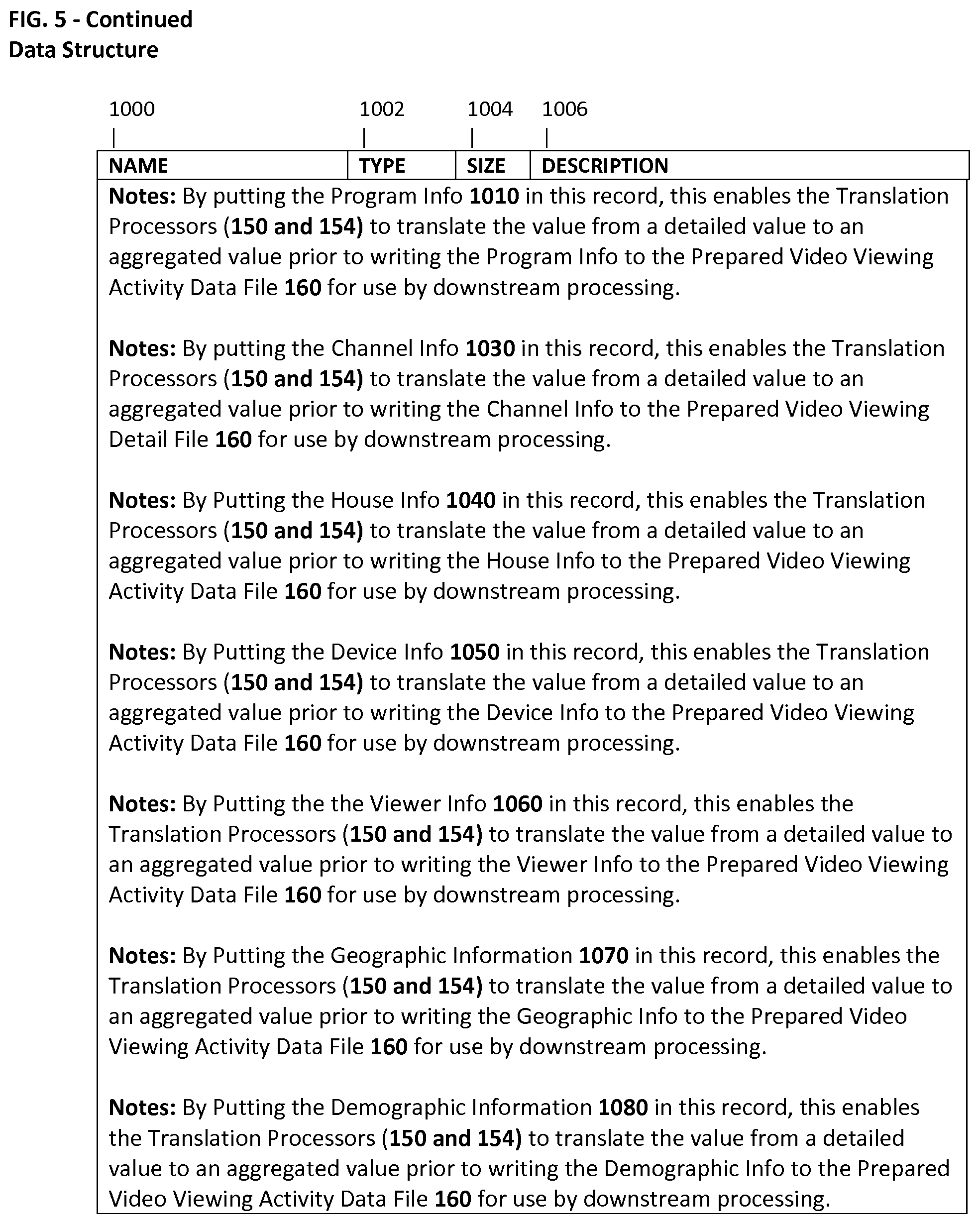 Patent US12316895 Figure 6 – Data translation for video-viewing activity