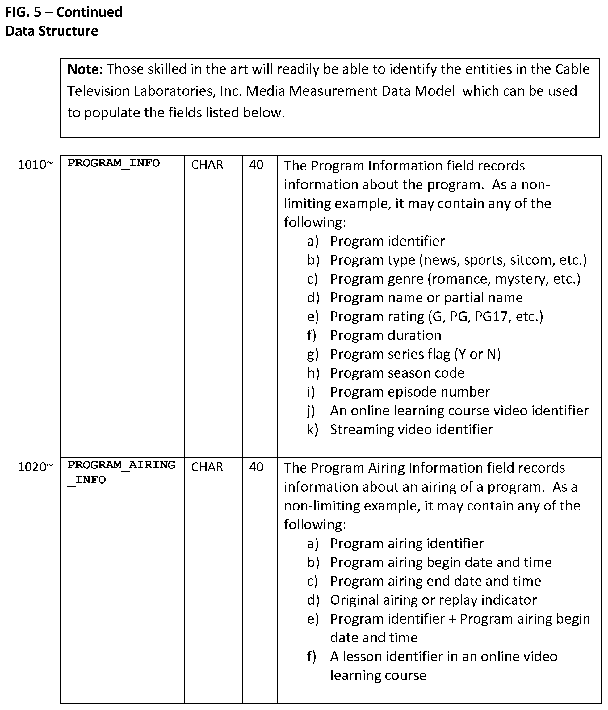 Patent US12316895 Figure 7 – Data translation for video-viewing activity