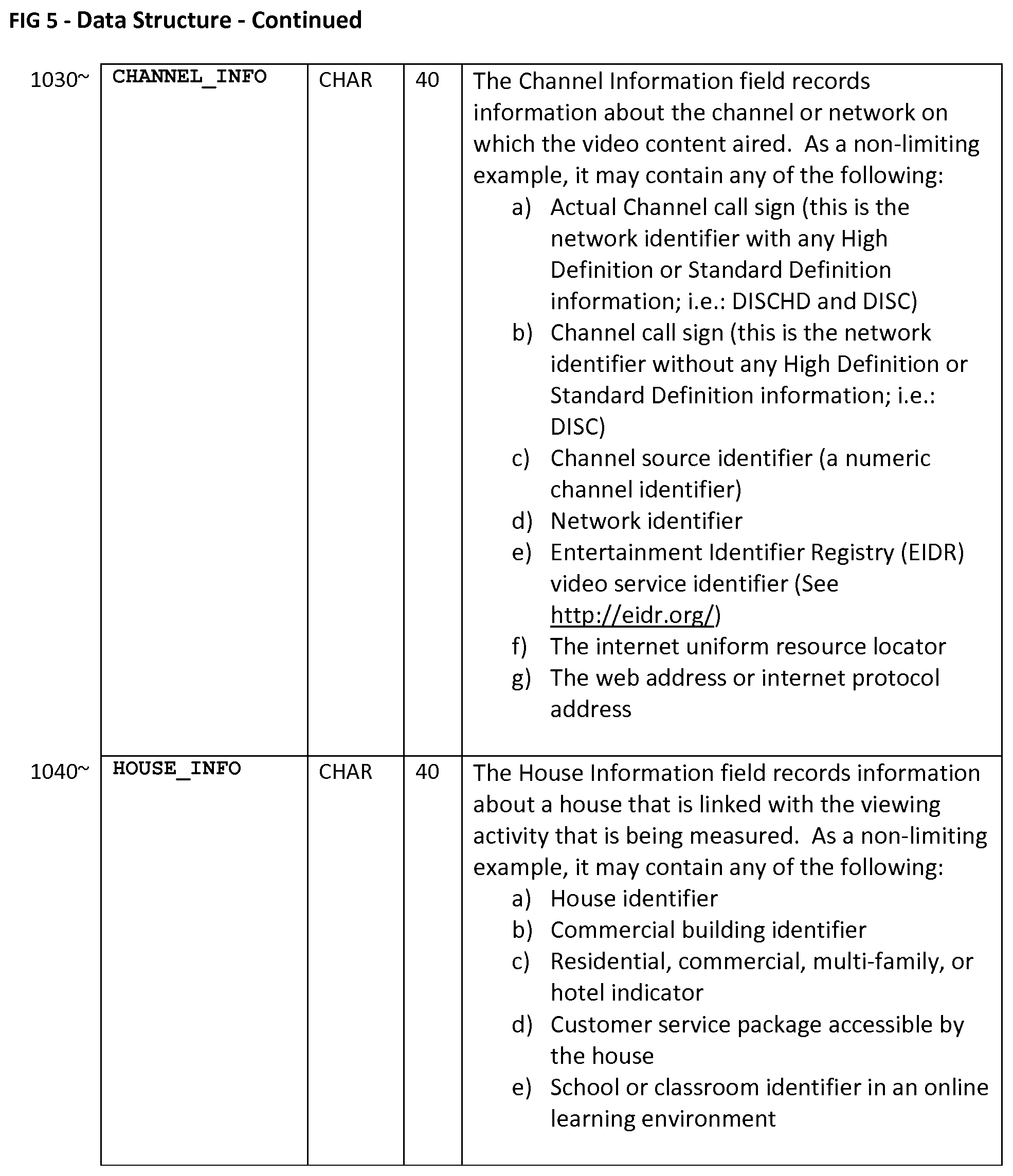 Patent US12316895 Figure 8 – Data translation for video-viewing activity