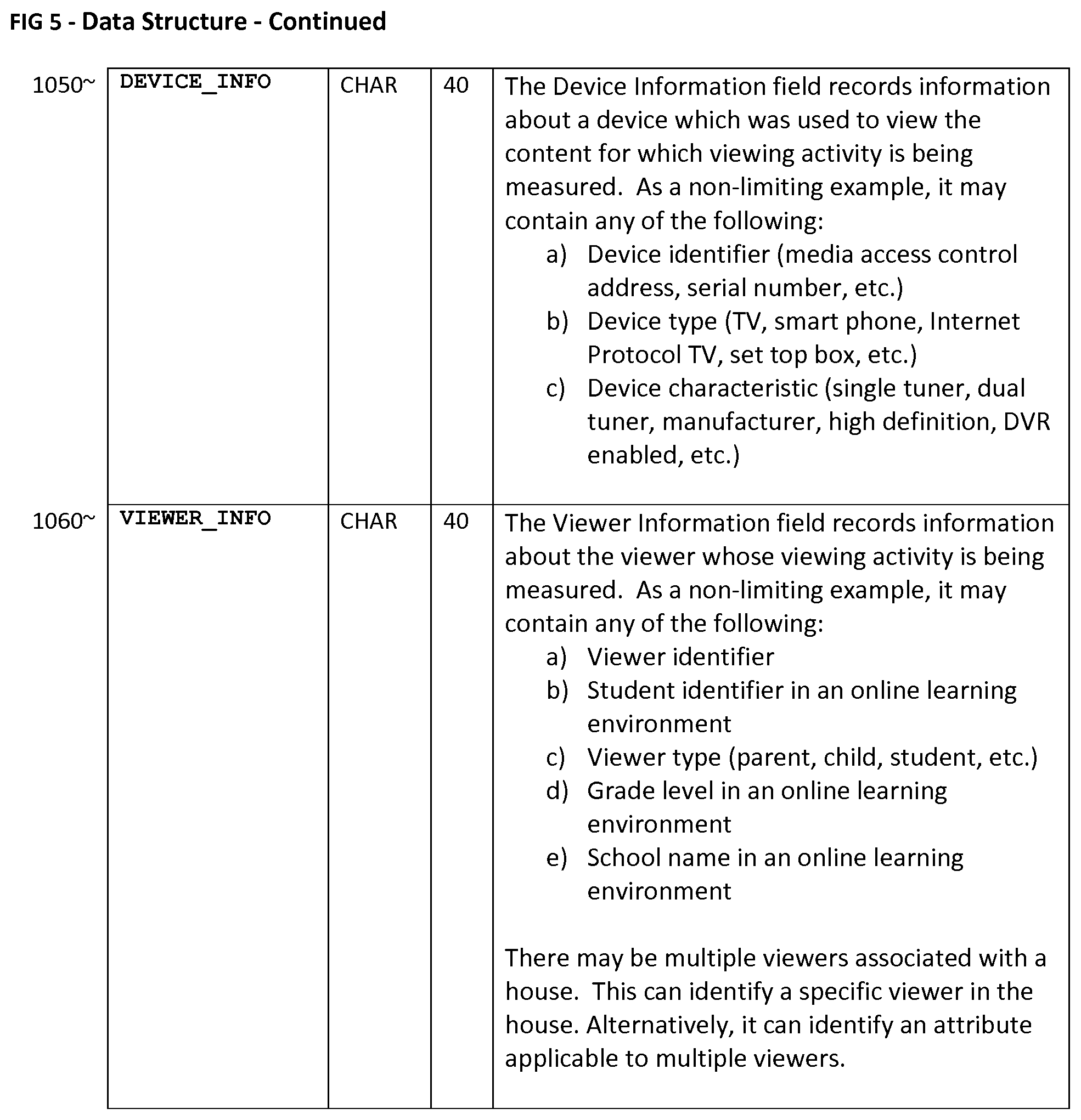 Patent US12316895 Figure 9 – Data translation for video-viewing activity