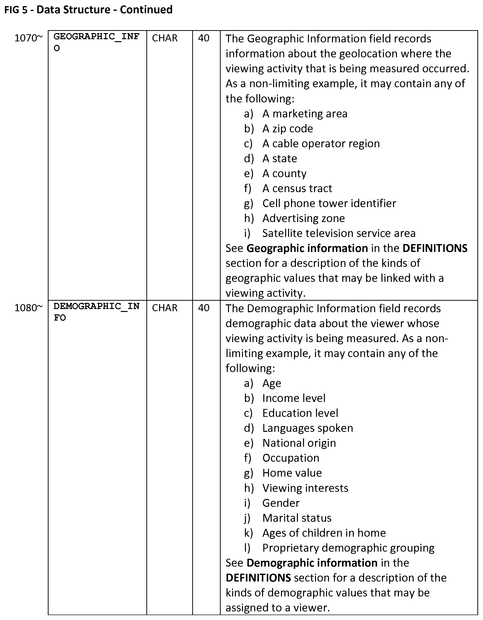 Patent US12316895 Figure 10 – Data translation for video-viewing activity