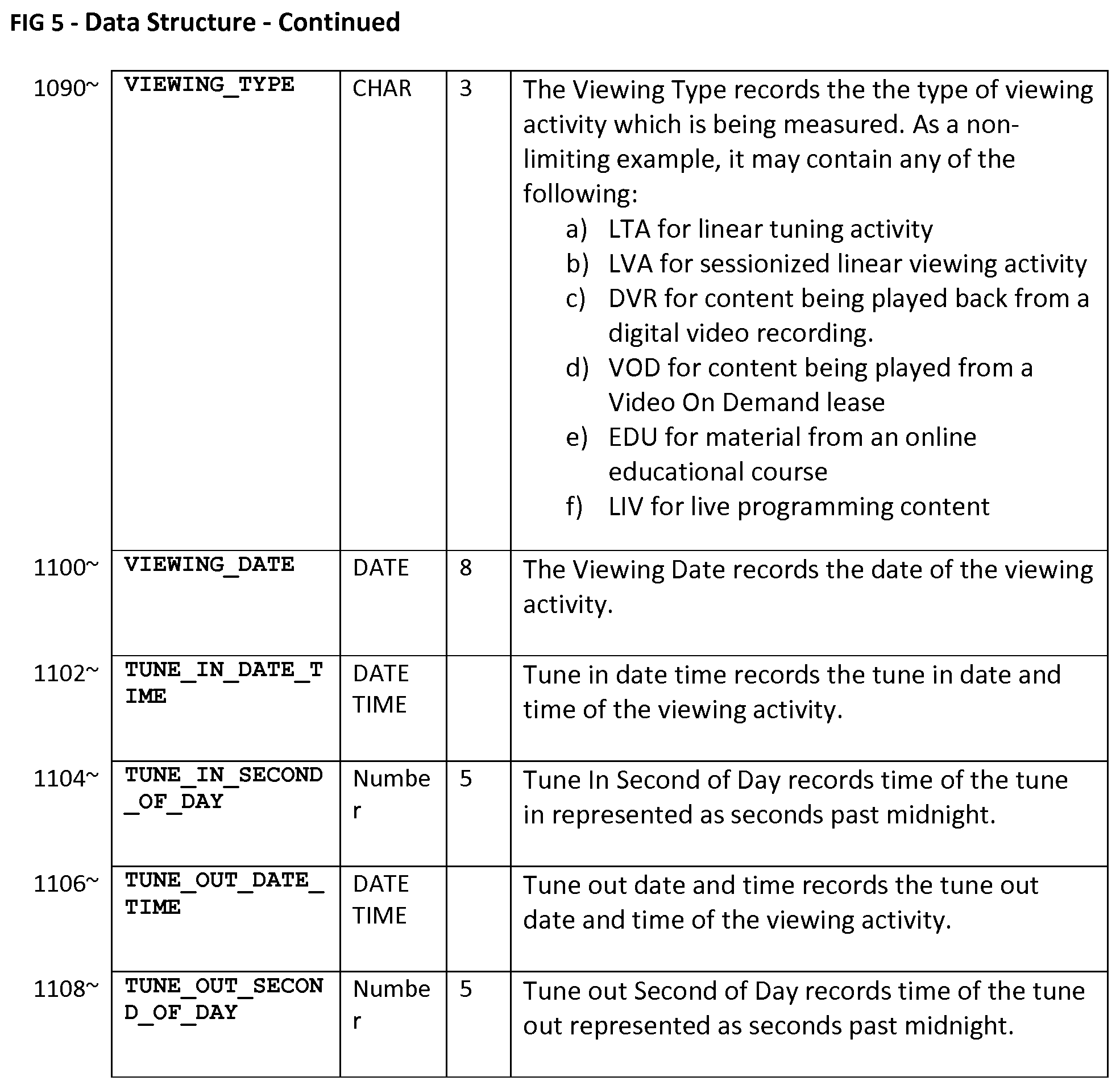 Patent US12316895 Figure 11 – Data translation for video-viewing activity