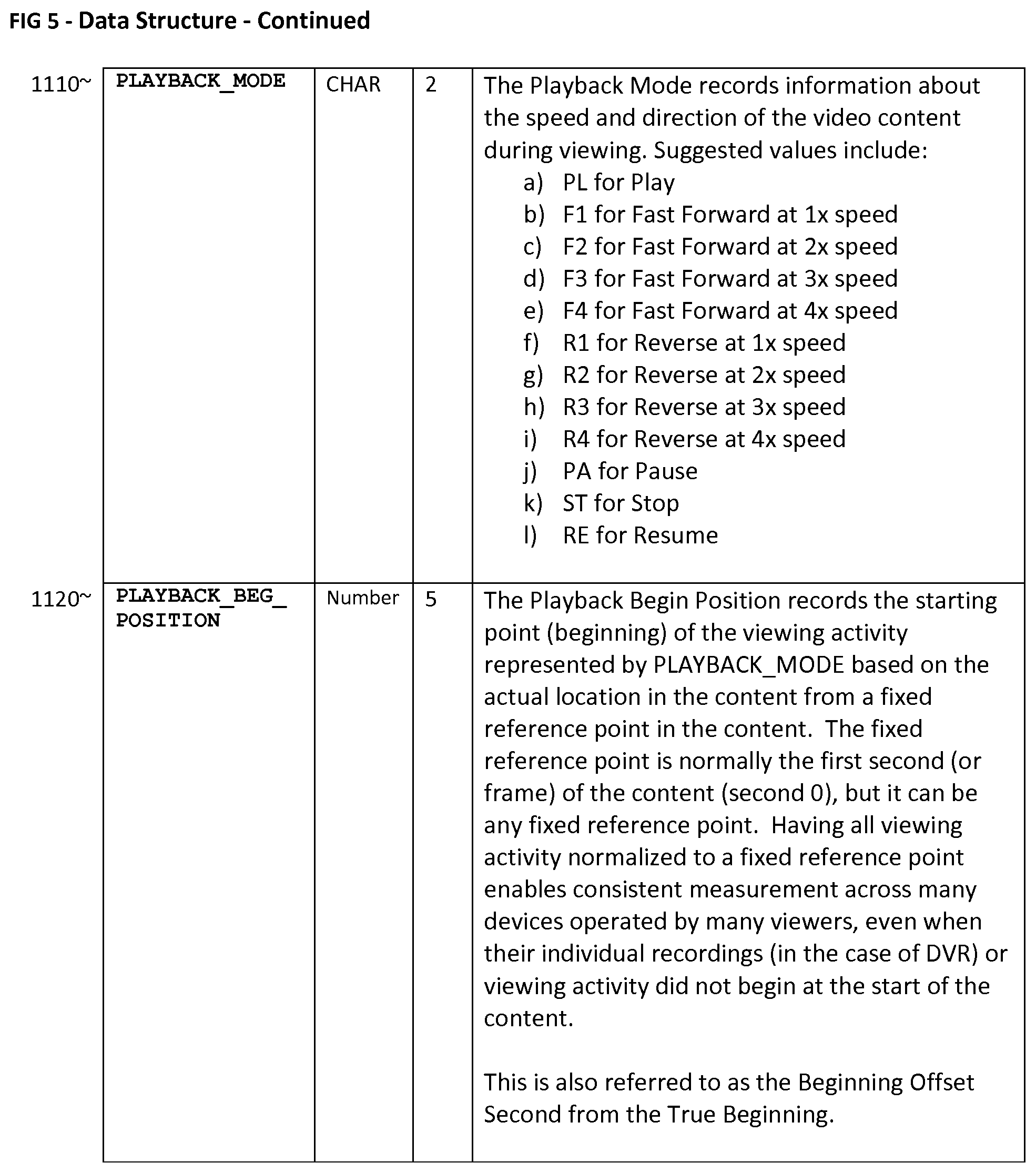 Patent US12316895 Figure 12 – Data translation for video-viewing activity
