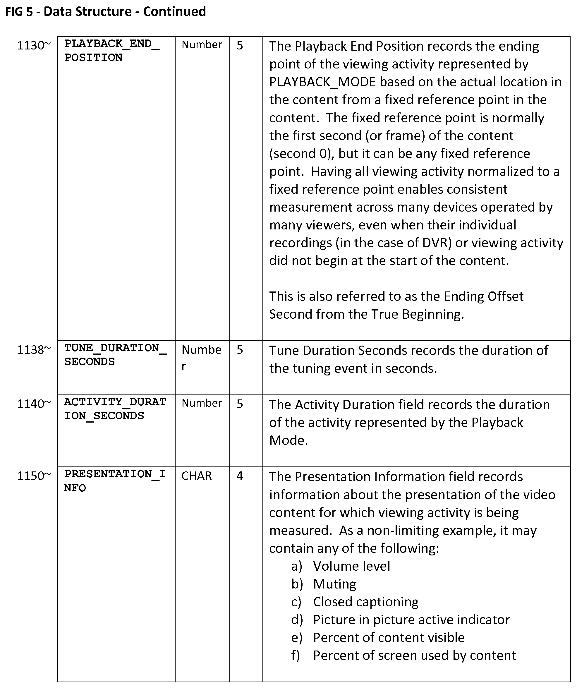 Patent US12316895 Figure 13 – Data translation for video-viewing activity