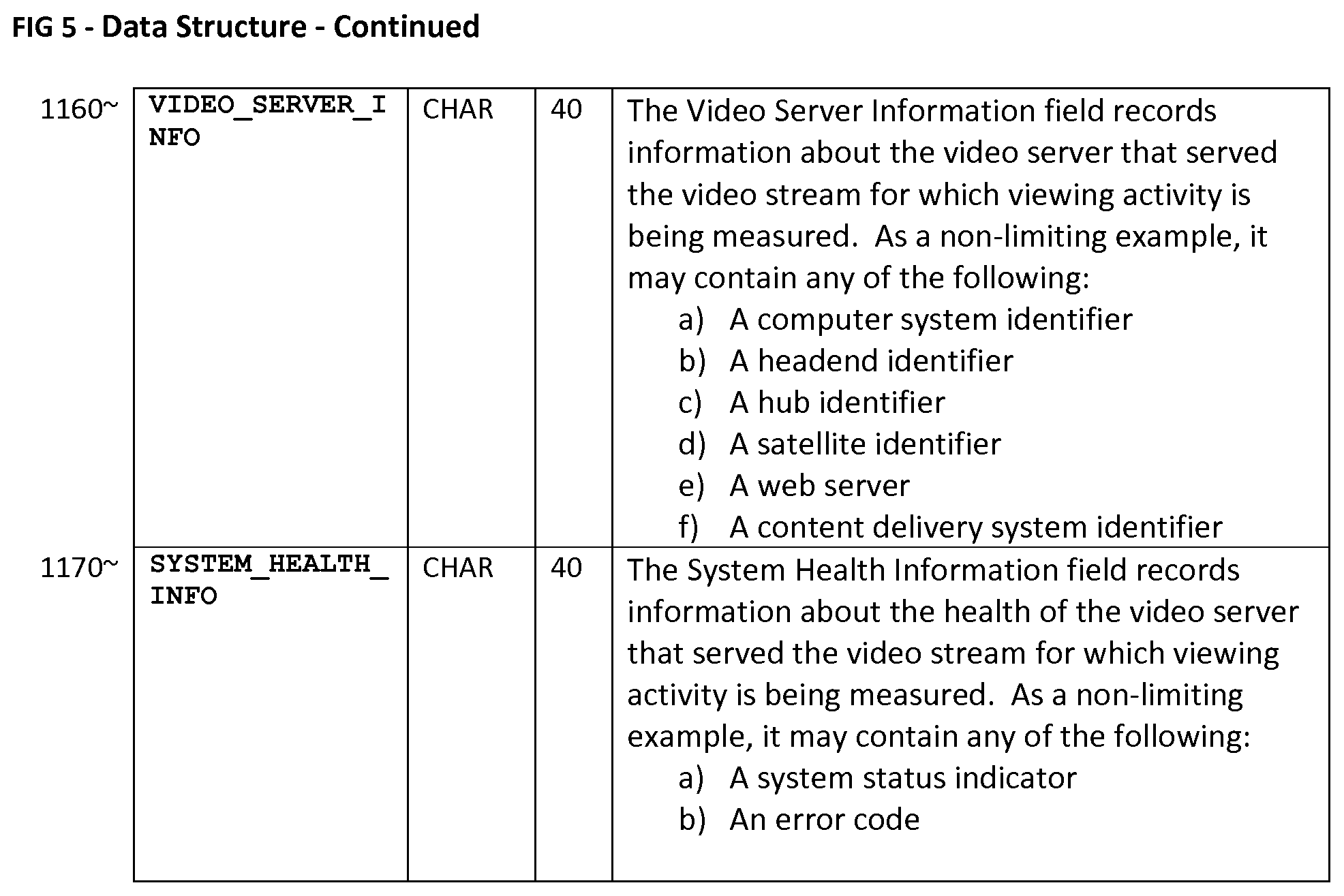 Patent US12316895 Figure 14 – Data translation for video-viewing activity