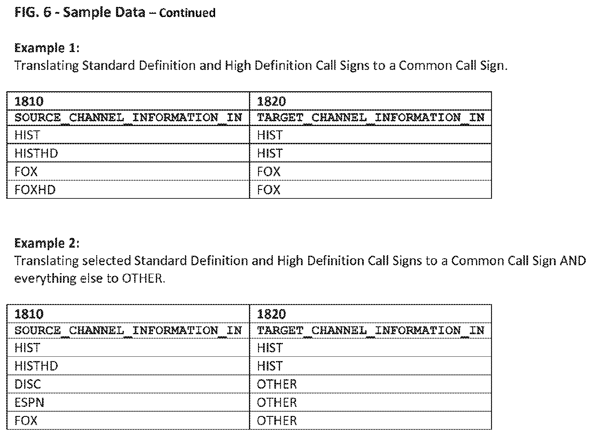 Patent US12316895 Figure 16 – Data translation for video-viewing activity