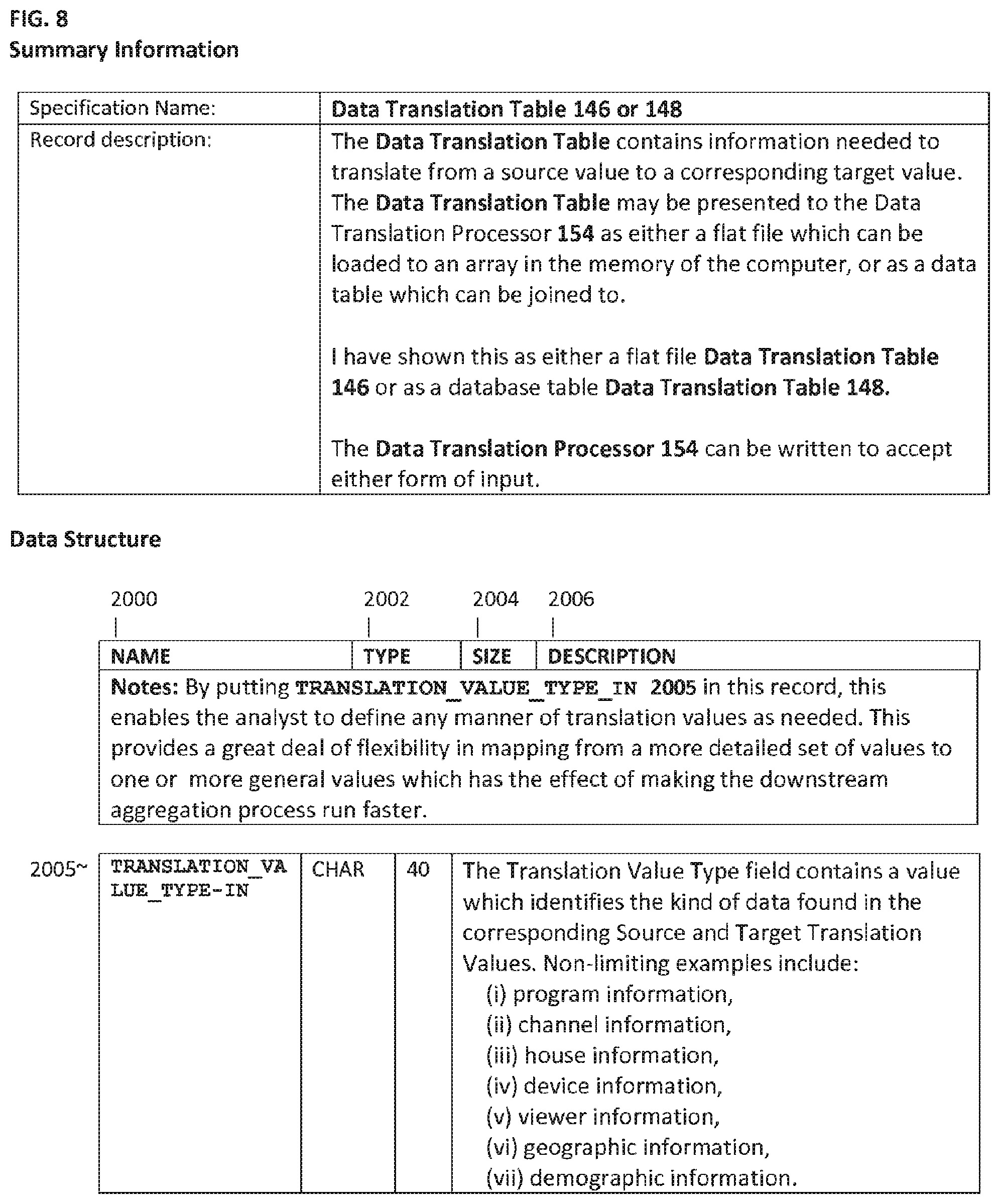 Patent US12316895 Figure 18 – Data translation for video-viewing activity