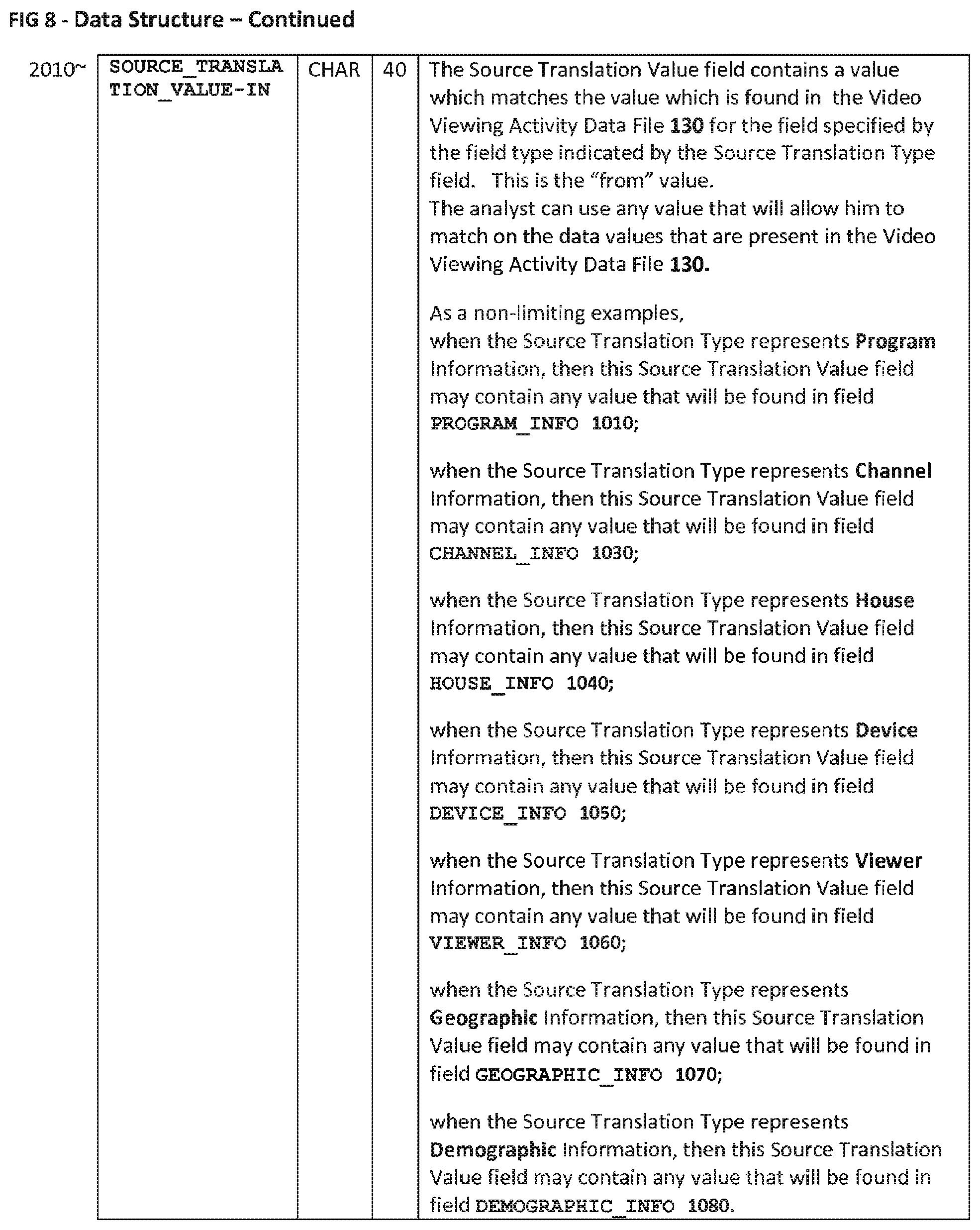 Patent US12316895 Figure 19 – Data translation for video-viewing activity