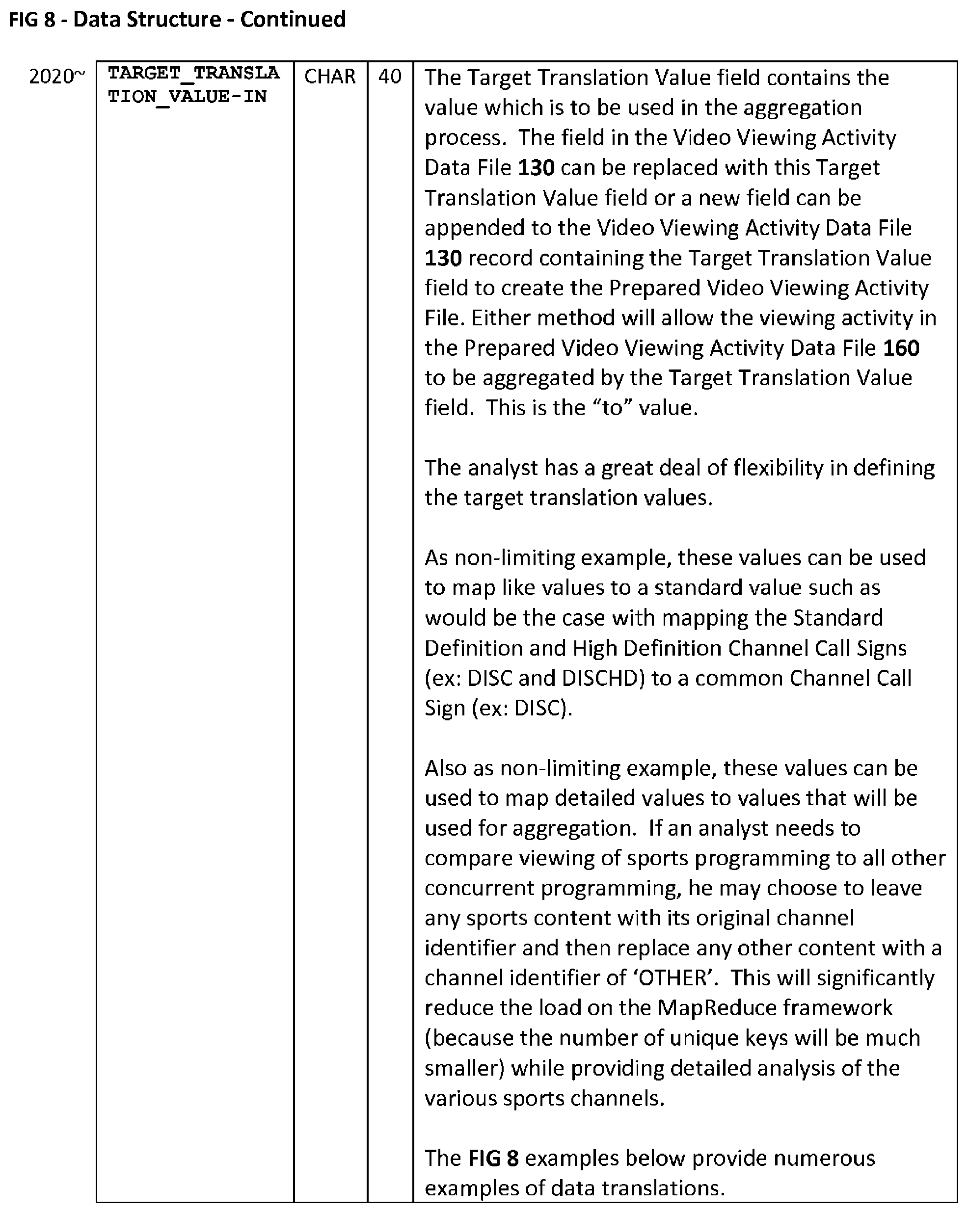 Patent US12316895 Figure 20 – Data translation for video-viewing activity