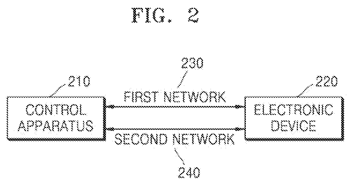 Patent US12316900 Figure 2 – Control apparatus and operating method thereof