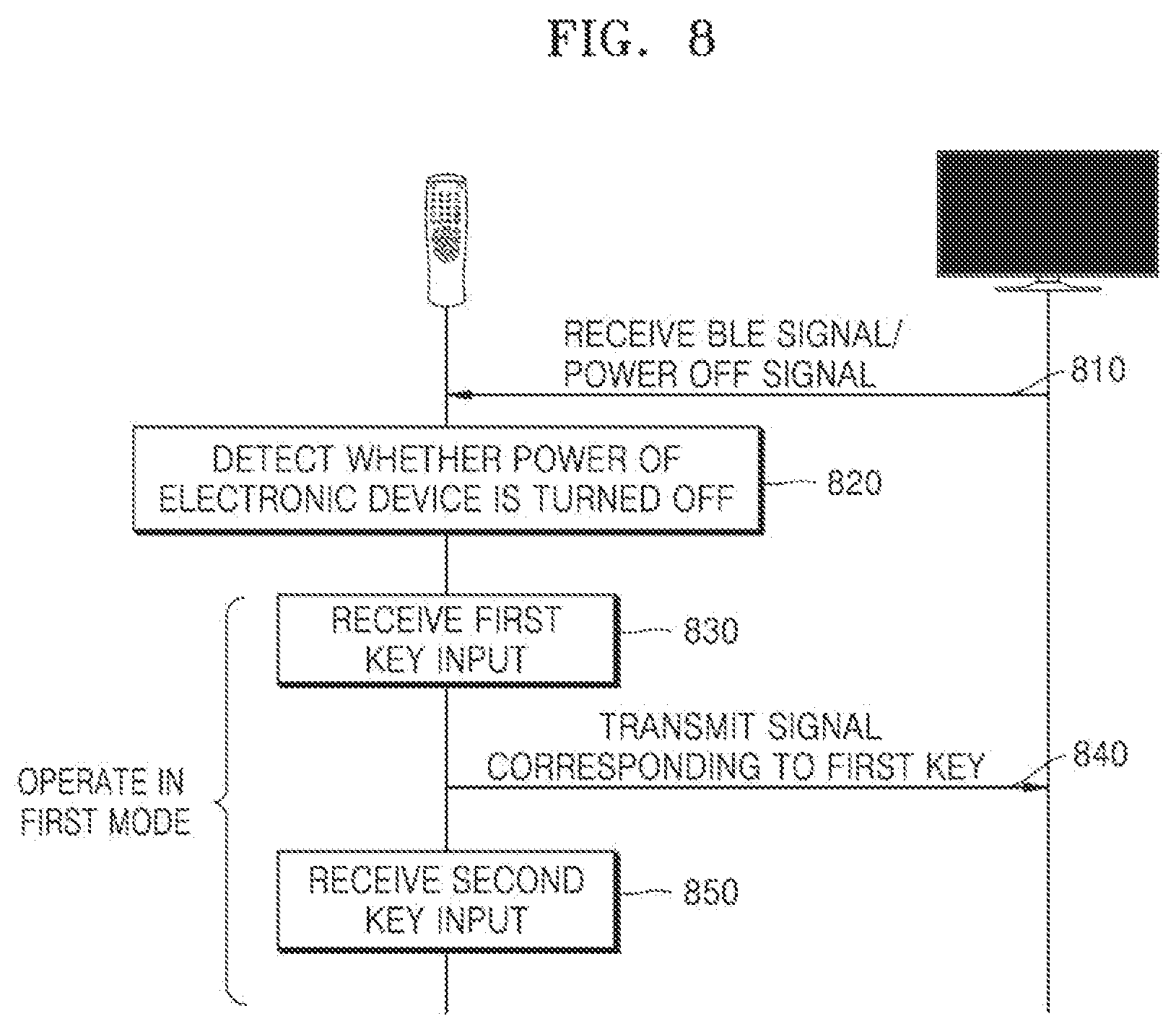 Patent US12316900 Figure 9 – Control apparatus and operating method thereof