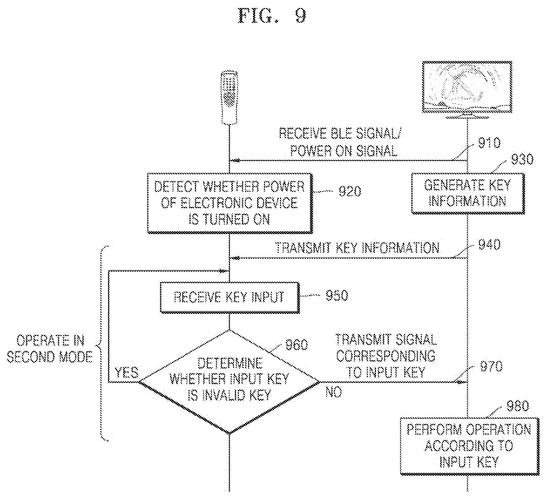 Patent US12316900 Figure 10 – Control apparatus and operating method thereof