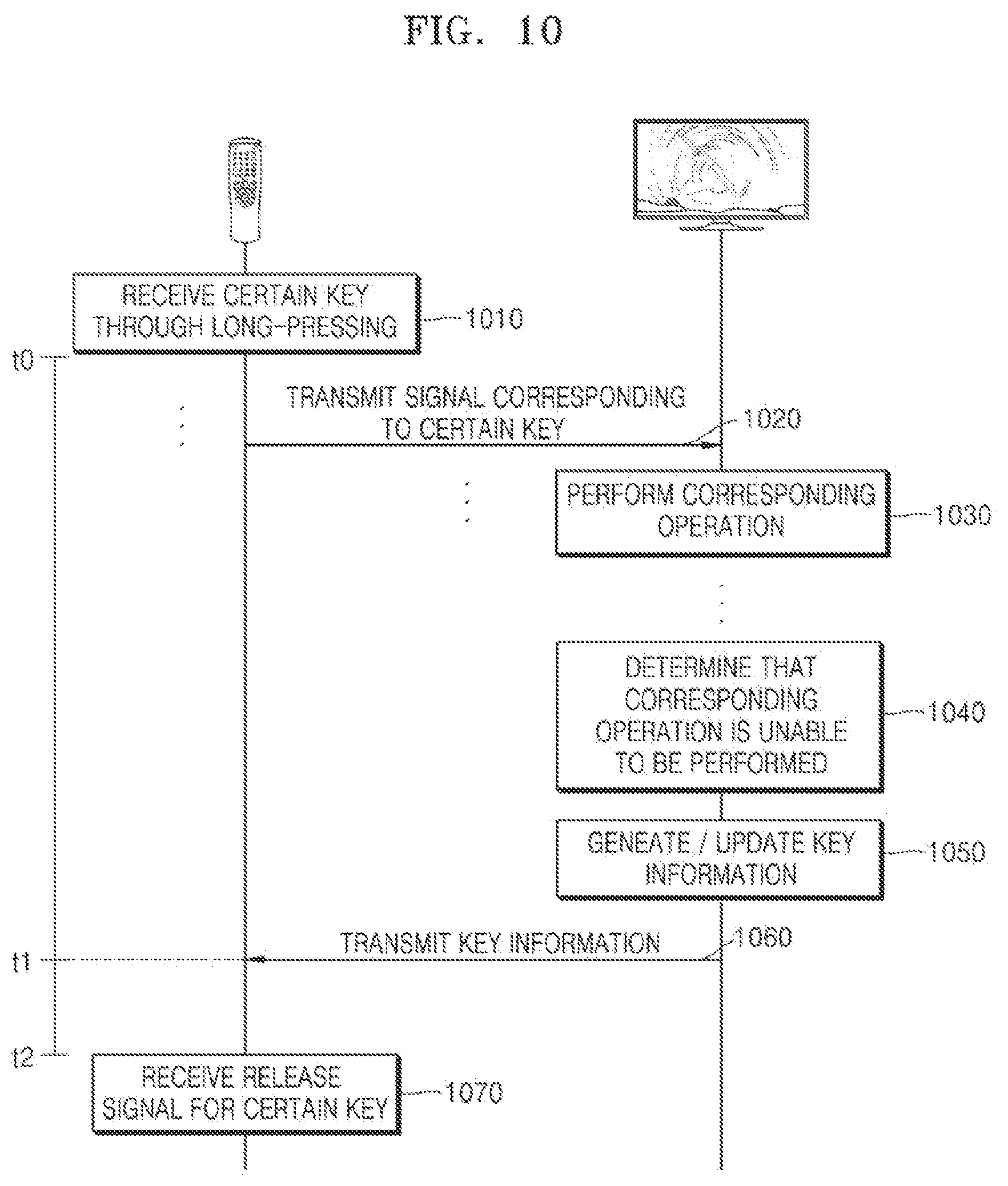 Patent US12316900 Figure 11 – Control apparatus and operating method thereof