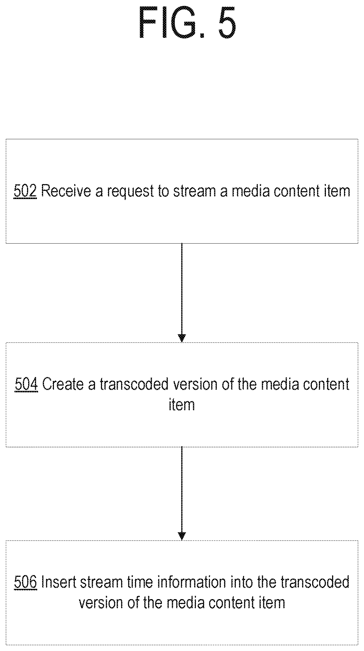 Patent US12316902 Figure 5 – Synchronizing media content tag data