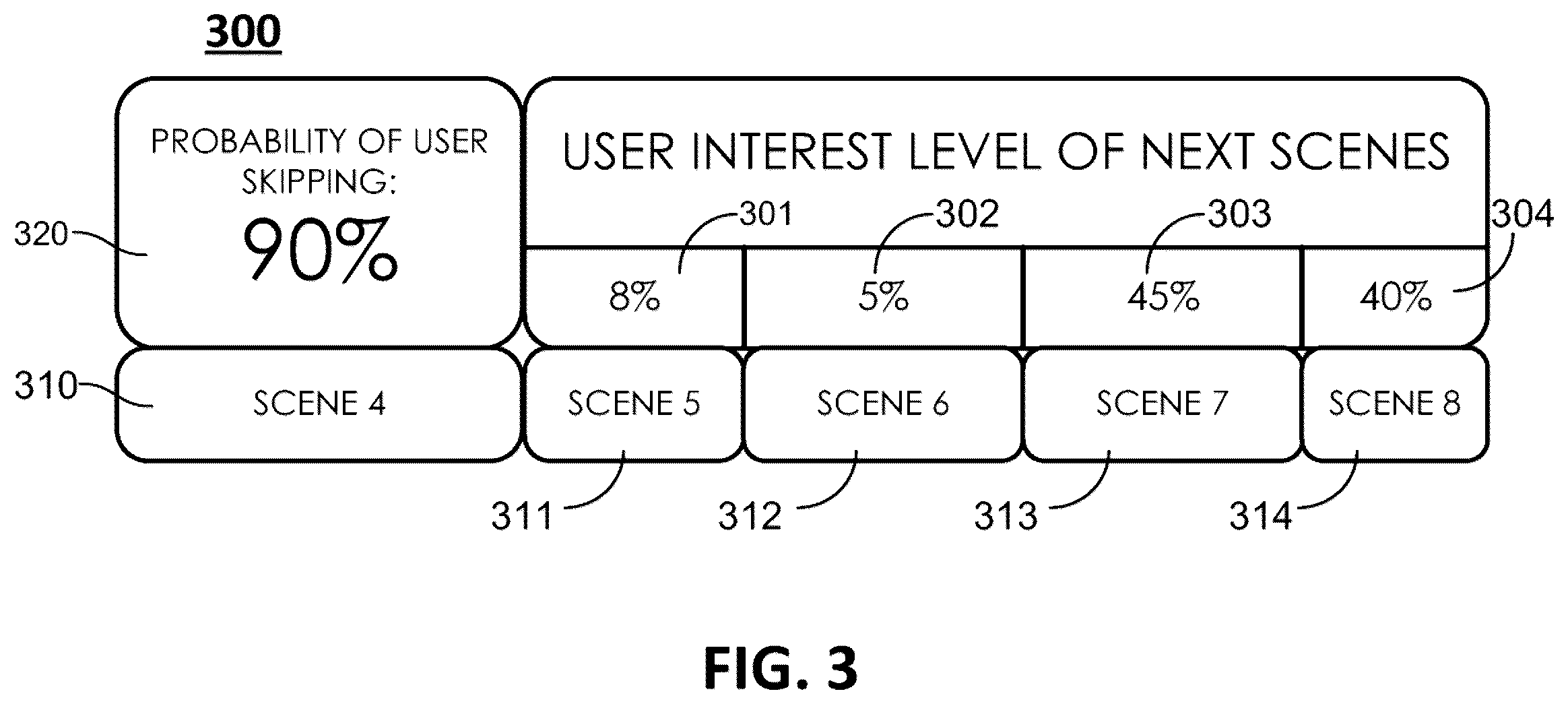 Patent US12316906 Figure 3 – Methods and systems for predictive buffering of related content segments