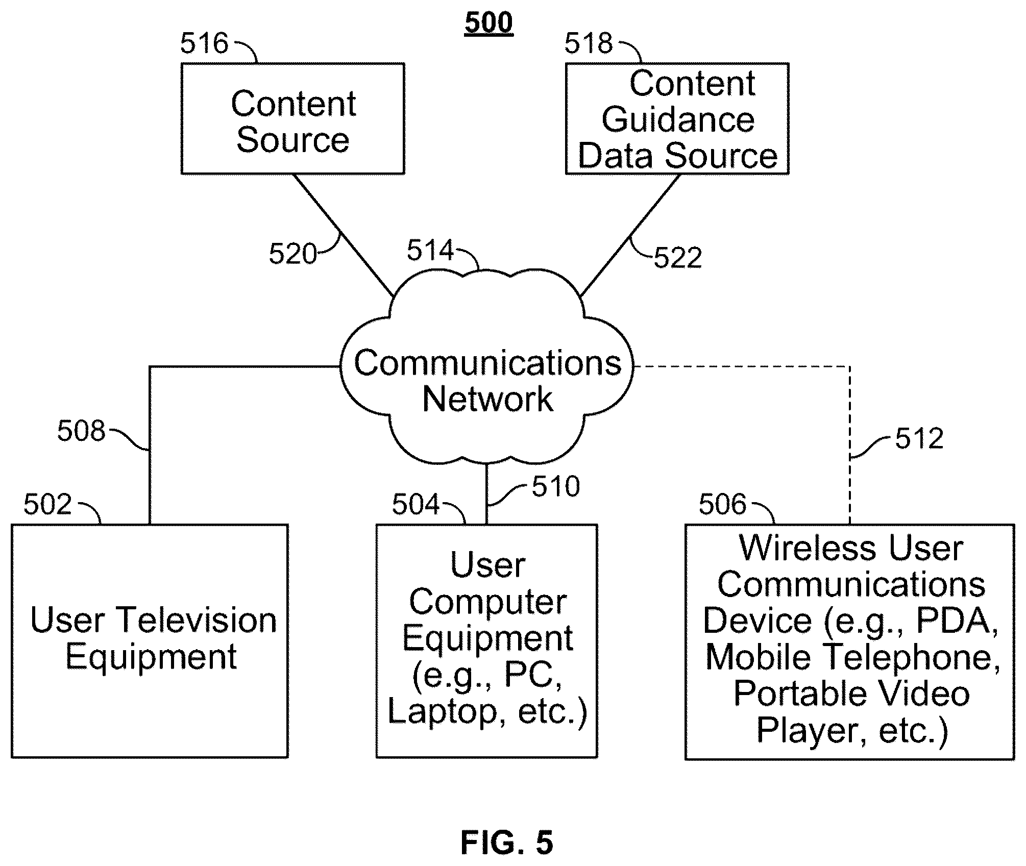 Patent US12316906 Figure 5 – Methods and systems for predictive buffering of related content segments