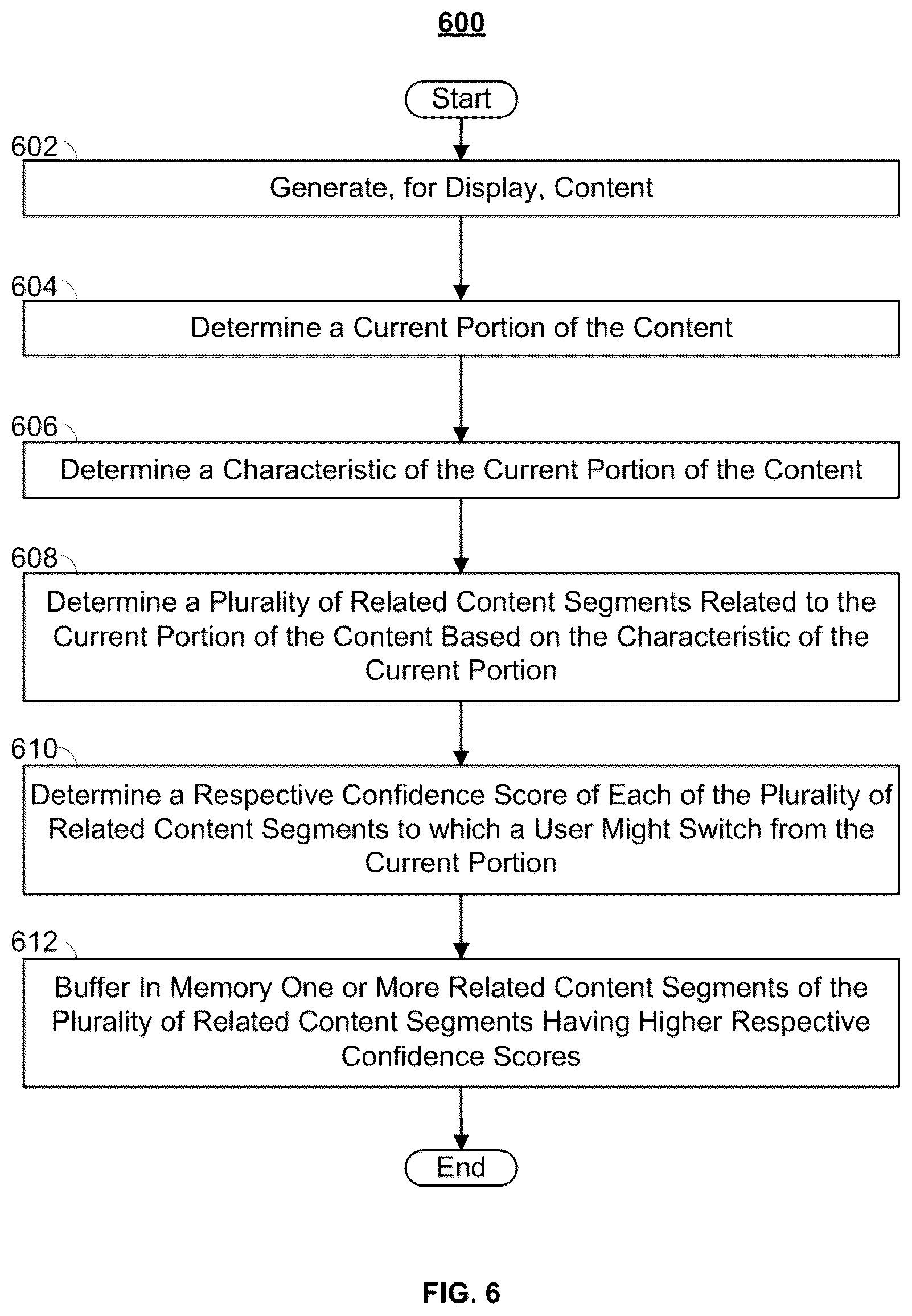 Patent US12316906 Figure 6 – Methods and systems for predictive buffering of related content segments