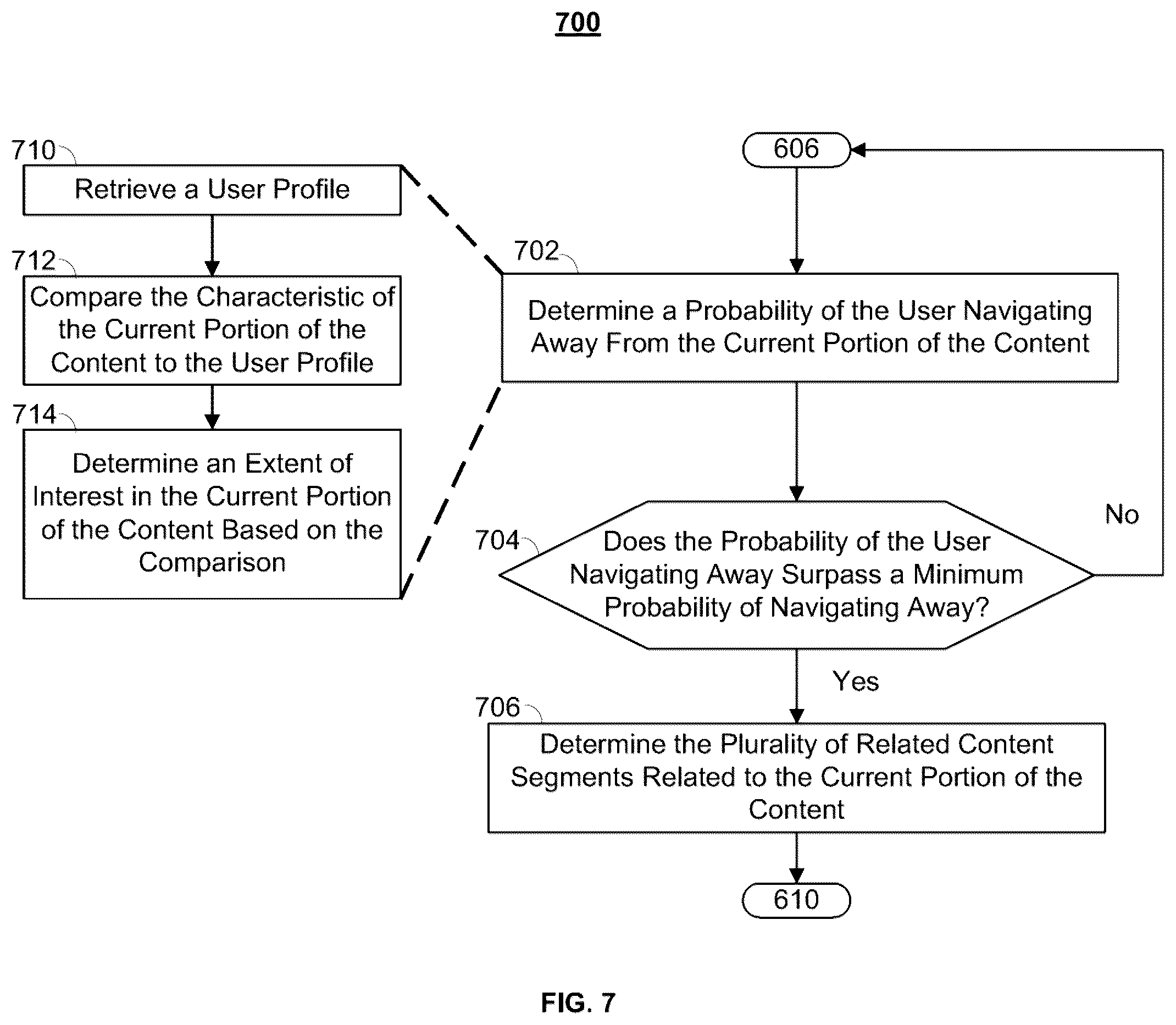 Patent US12316906 Figure 7 – Methods and systems for predictive buffering of related content segments