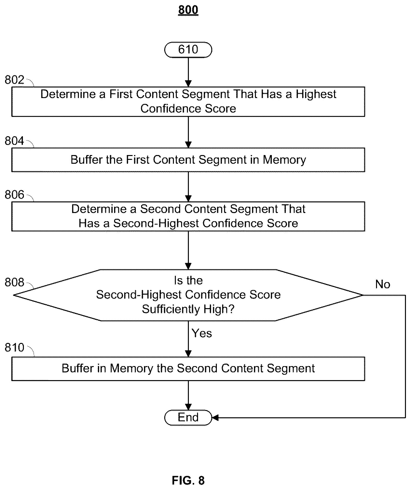 Patent US12316906 Figure 8 – Methods and systems for predictive buffering of related content segments