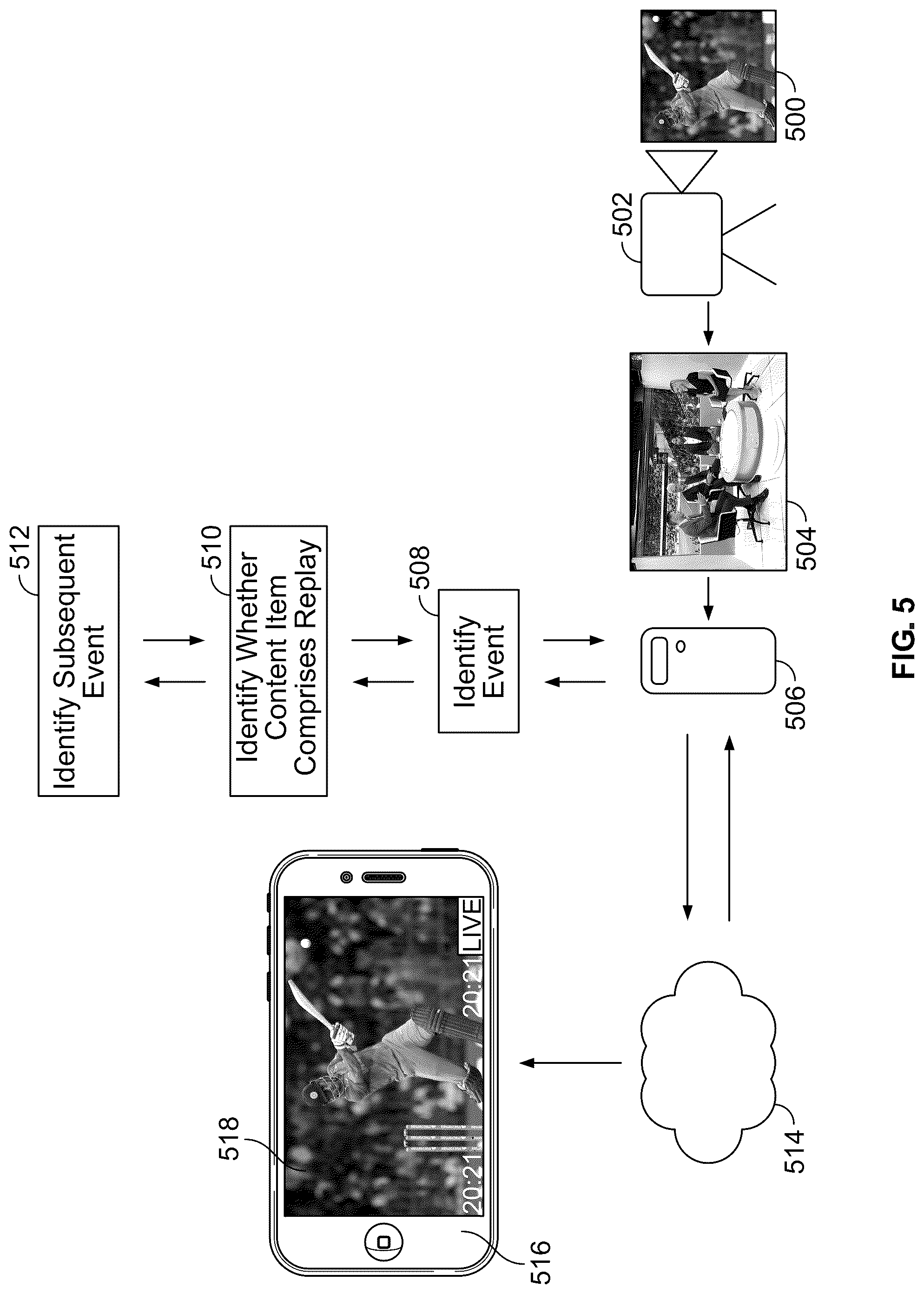 Patent US12316907 Figure 5 – Systems and methods for automatically generating content items from identified events