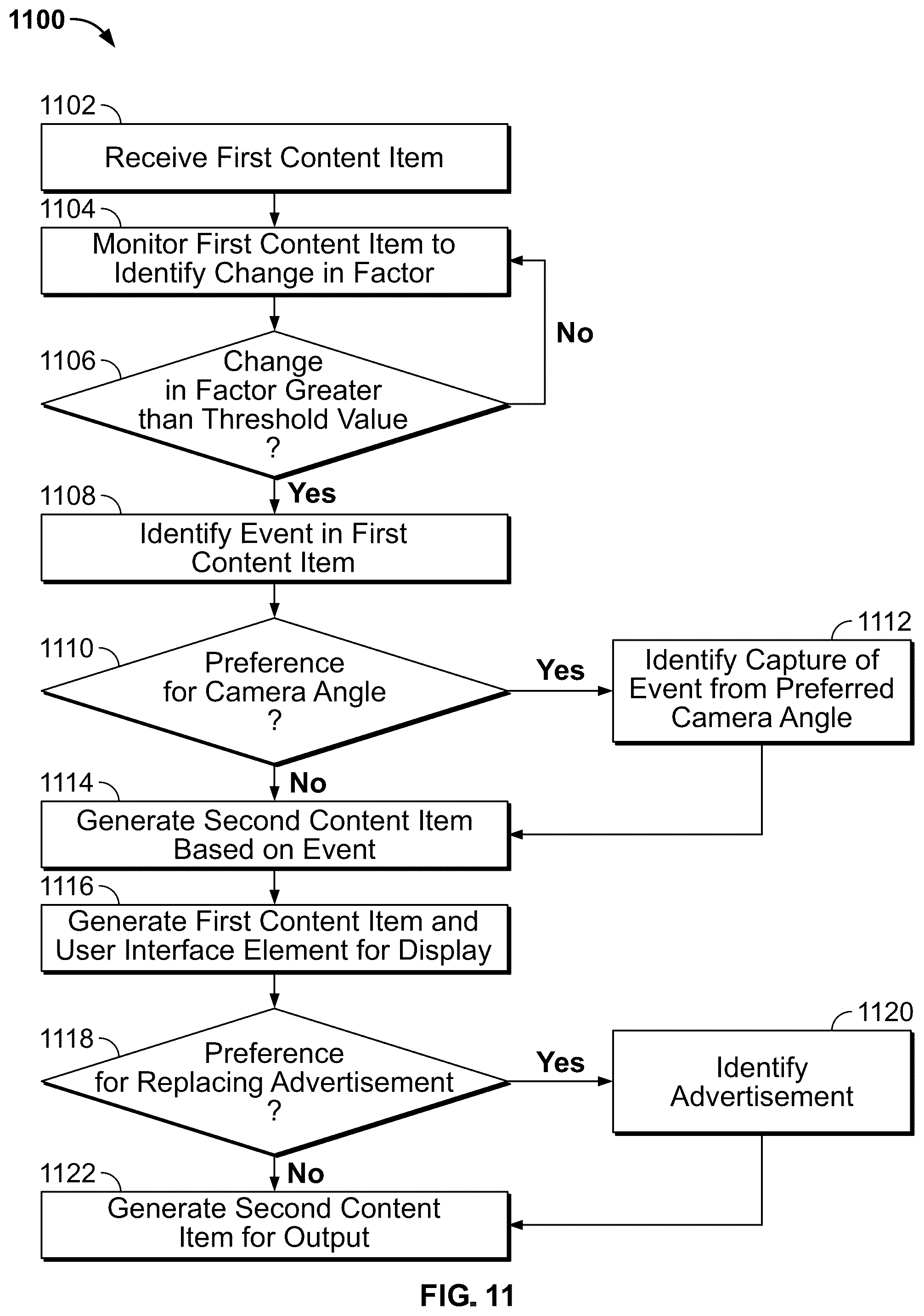Patent US12316907 Figure 11 – Systems and methods for automatically generating content items from identified events