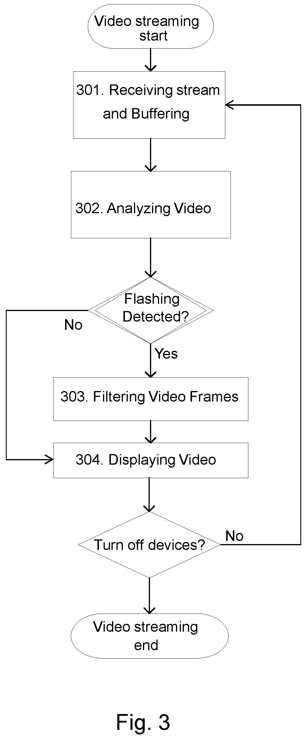 Patent US12316908 Figure 3 – System and method to minimize repetitive flashes in streaming media content