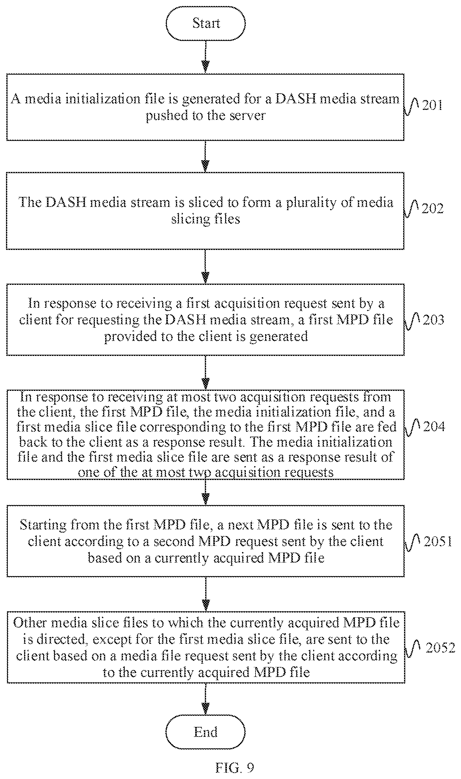 Patent US12316909 Figure 7 – Method for dash media streaming, electric device and storage medium