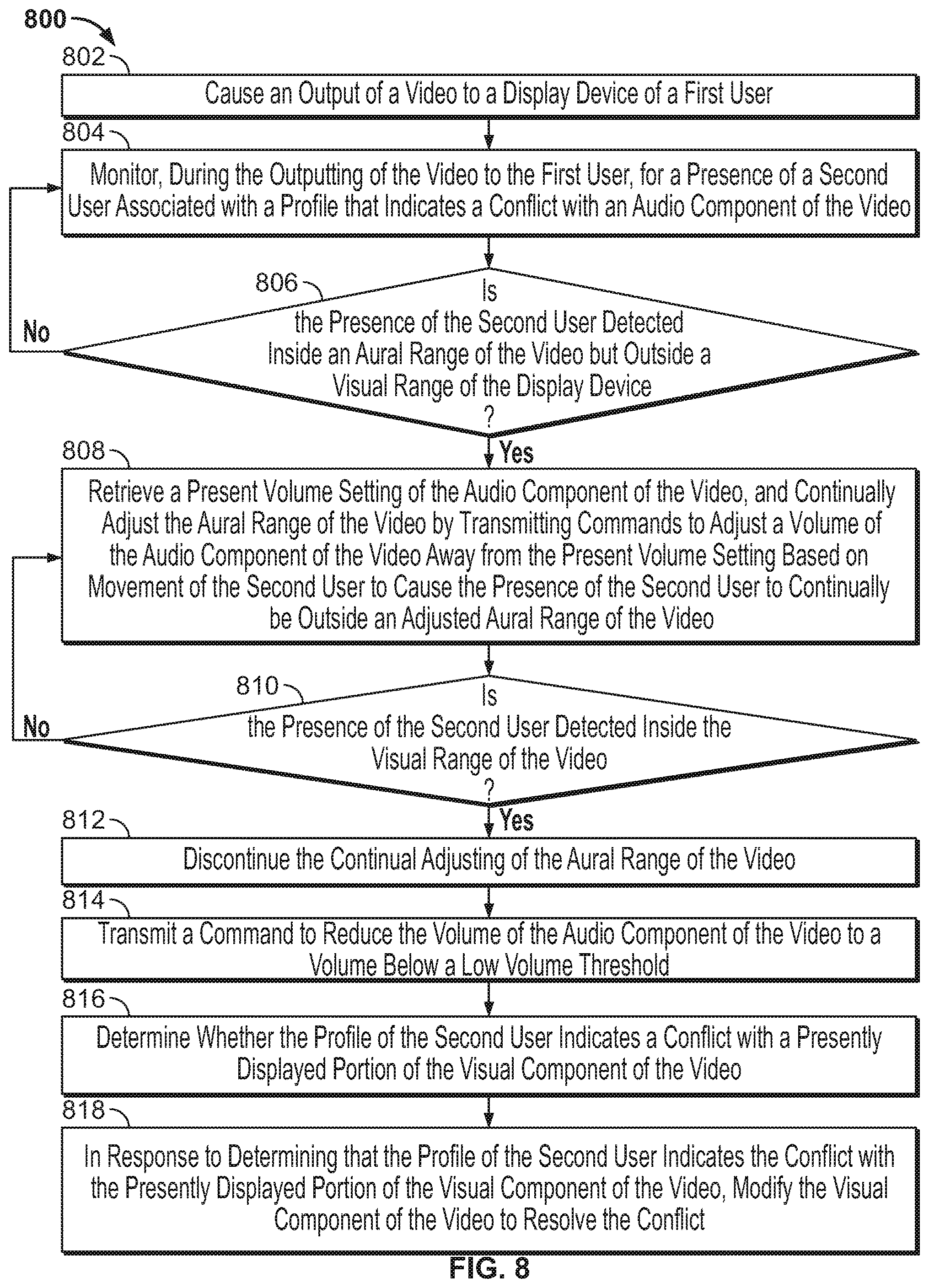 Patent US12316910 Figure 6 – Systems and methods for dynamically adjusting media output based on presence detection of individuals