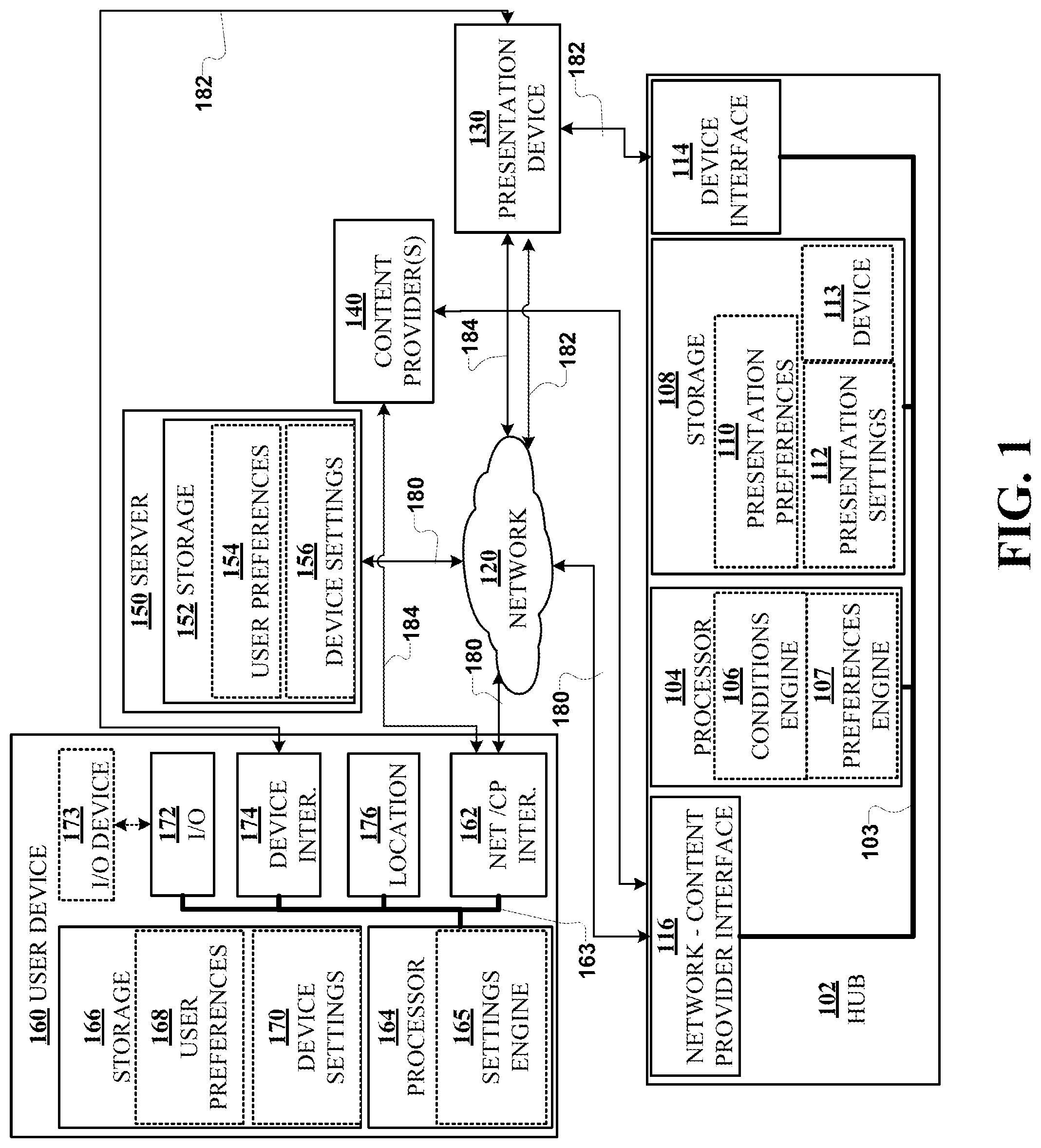 Patent US12316911 Figure 1 – Universal user presentation preferences