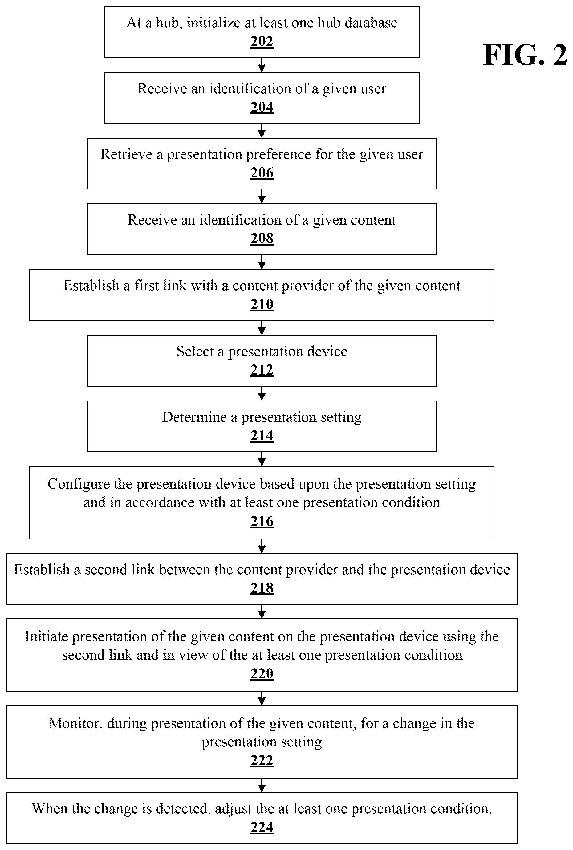 Patent US12316911 Figure 2 – Universal user presentation preferences