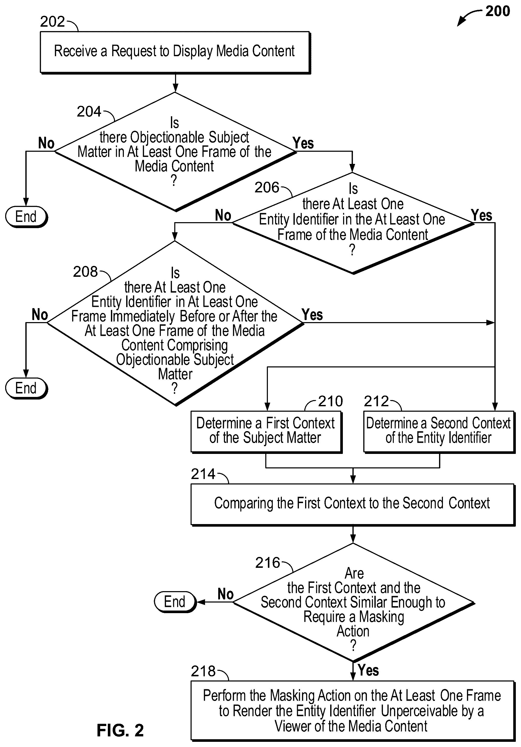 Patent US12316912 Figure 2 – Masking brands and businesses in content