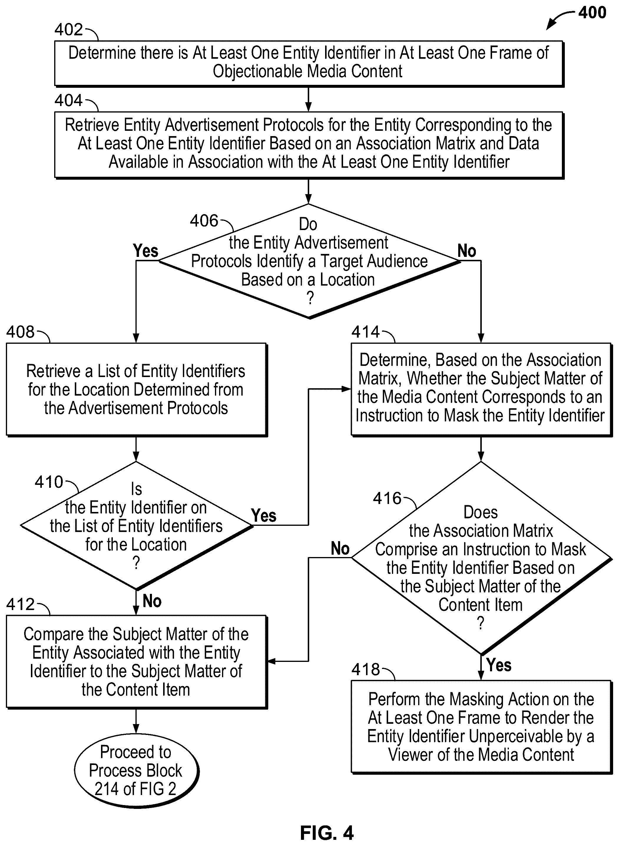 Patent US12316912 Figure 4 – Masking brands and businesses in content