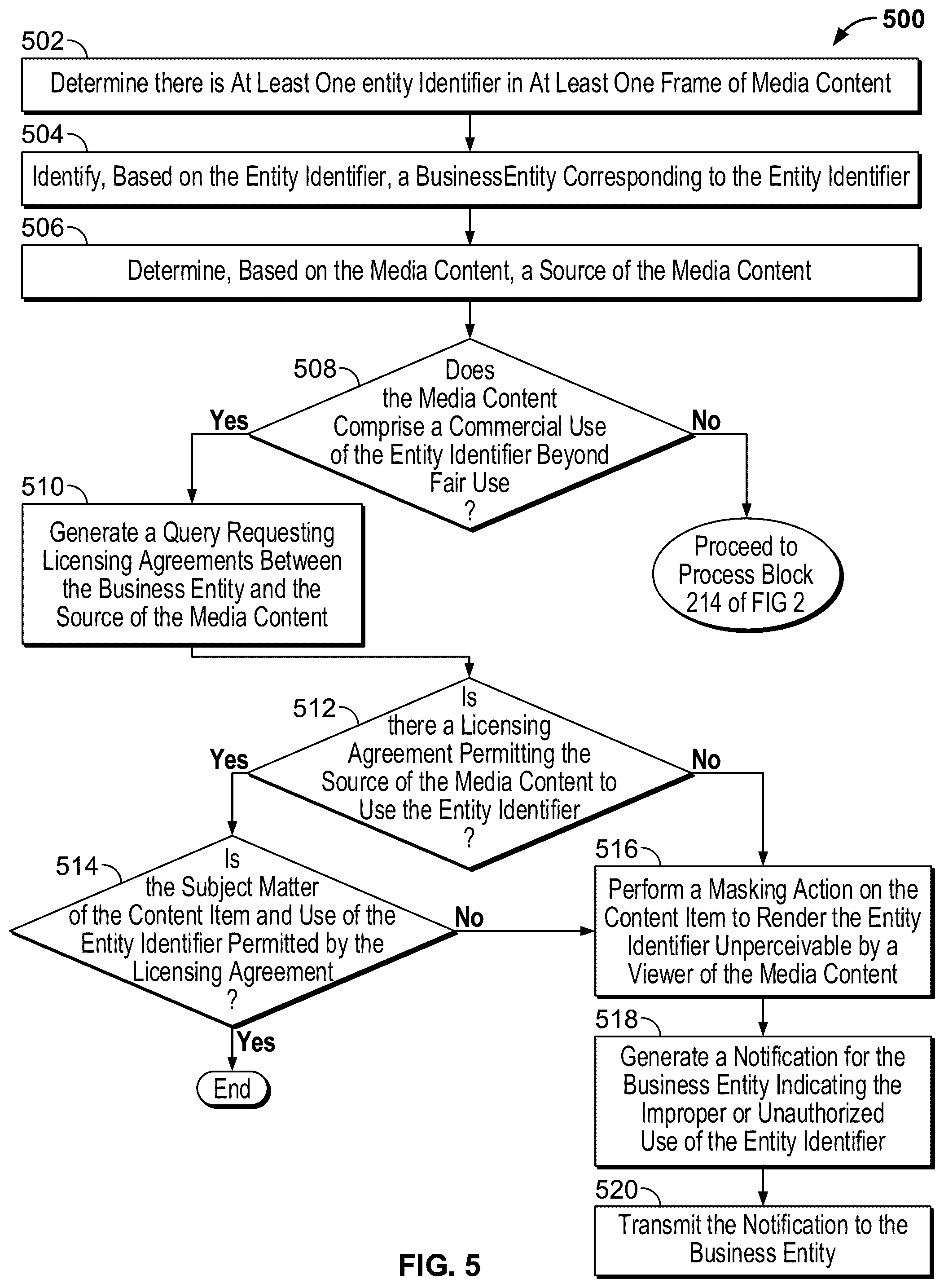 Patent US12316912 Figure 5 – Masking brands and businesses in content